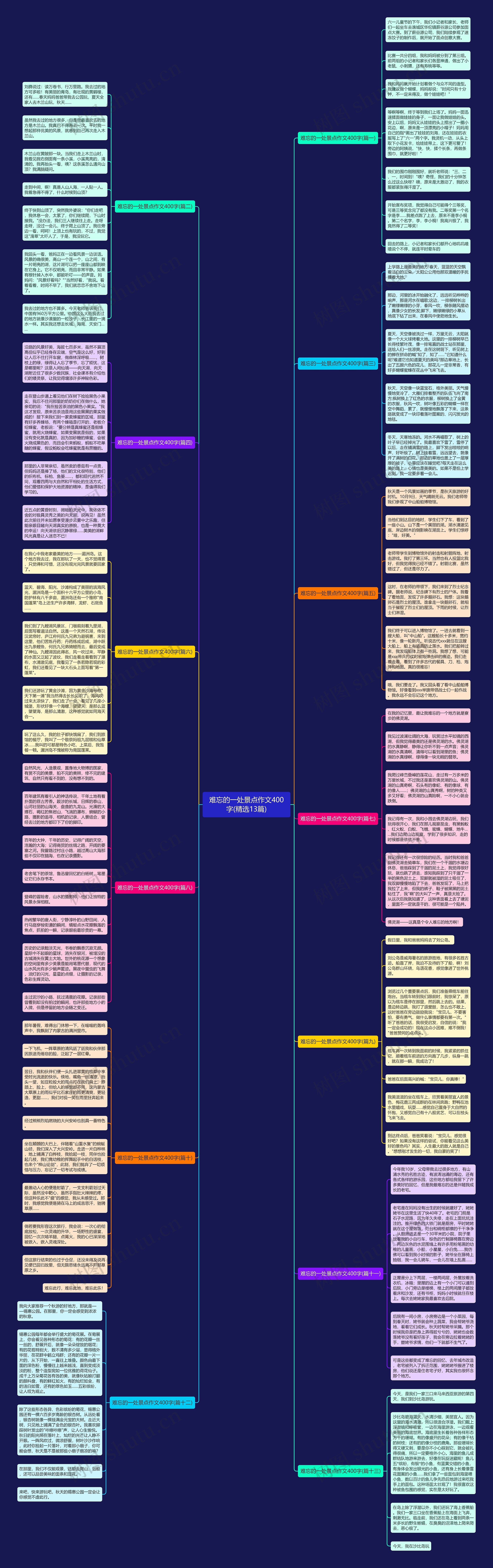 难忘的一处景点作文400字(精选13篇)思维导图