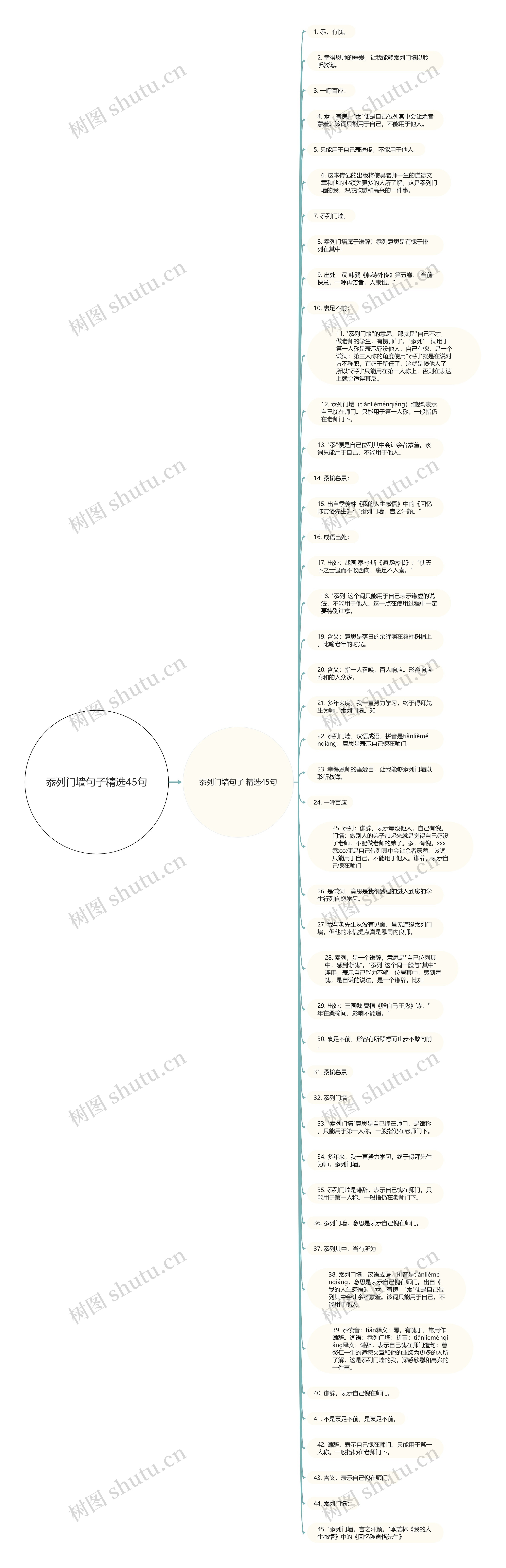 忝列门墙句子精选45句思维导图