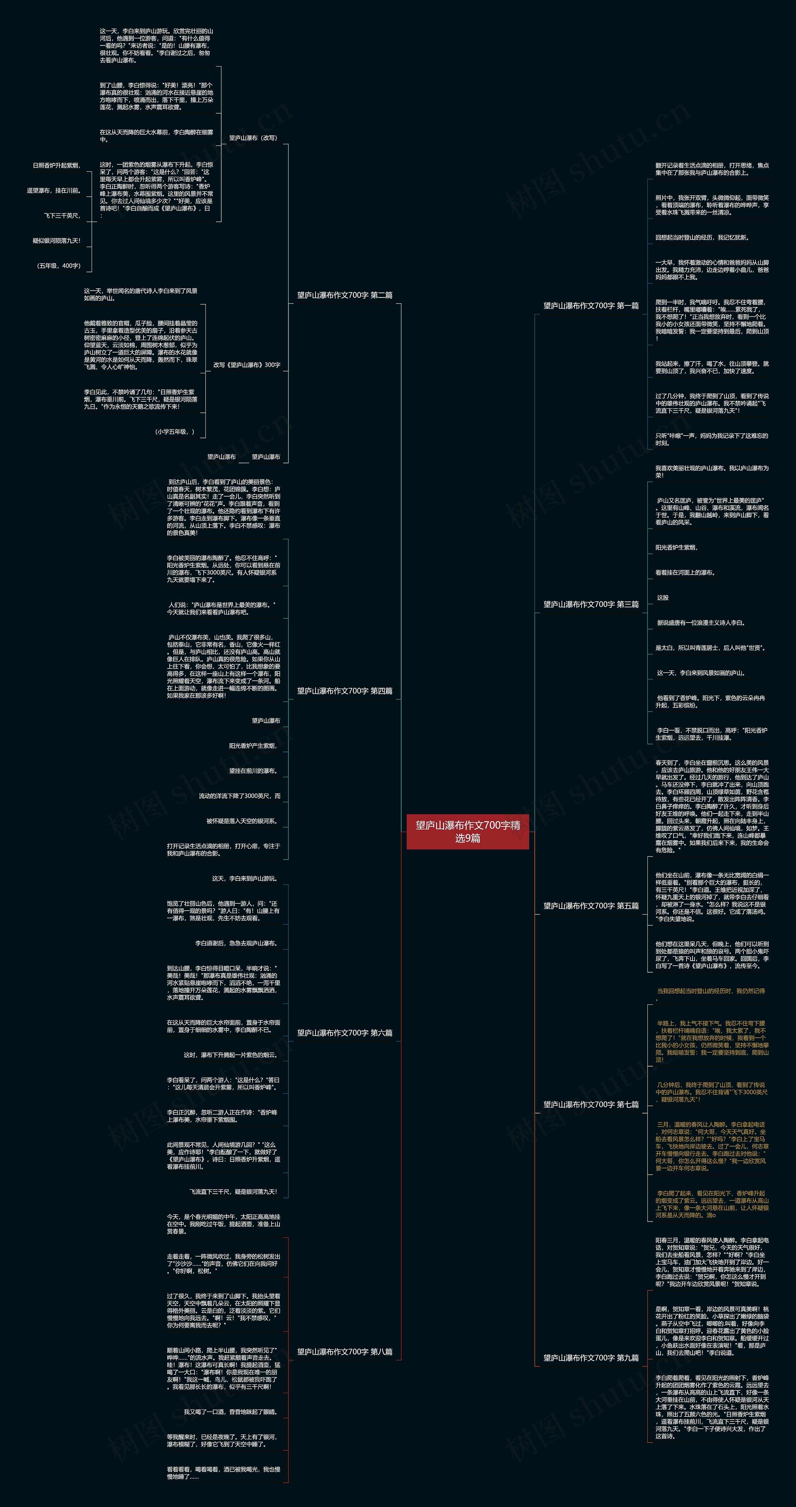 望庐山瀑布作文700字精选9篇思维导图