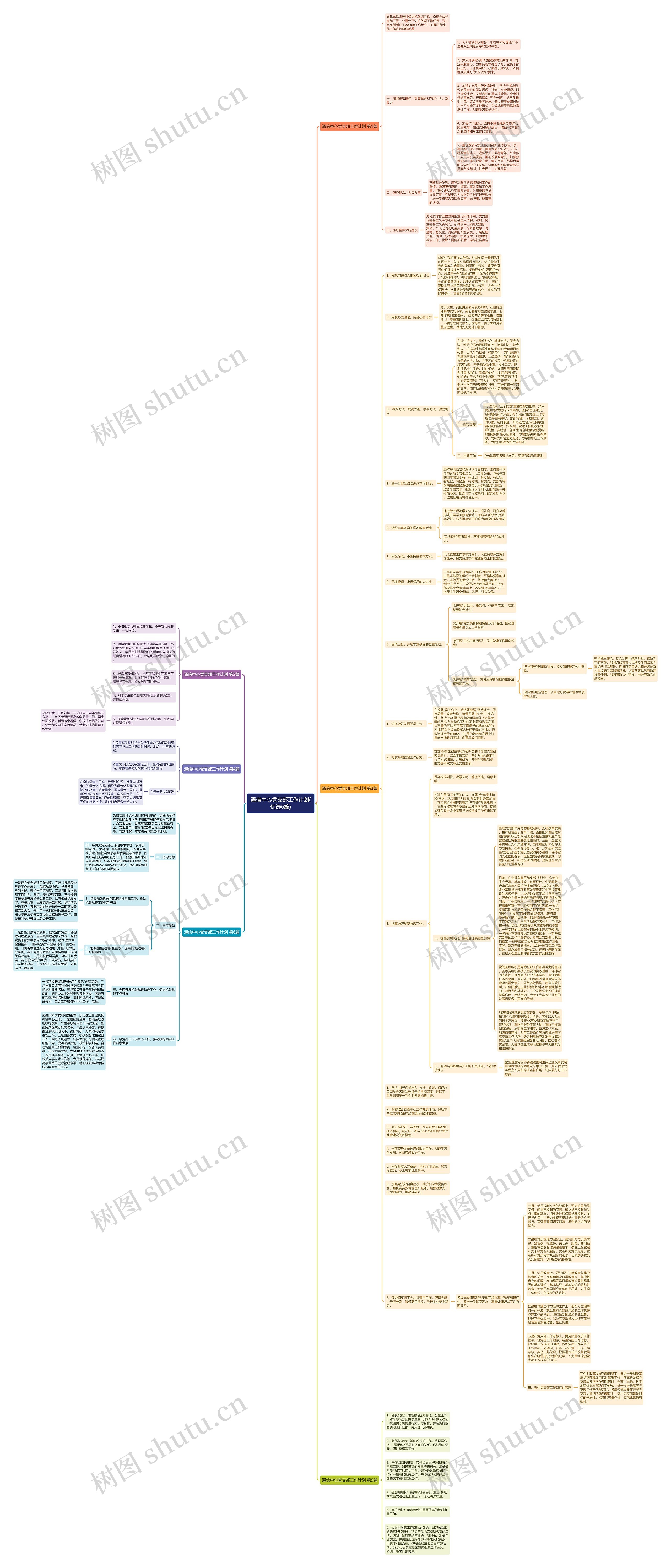通信中心党支部工作计划(优选6篇)思维导图
