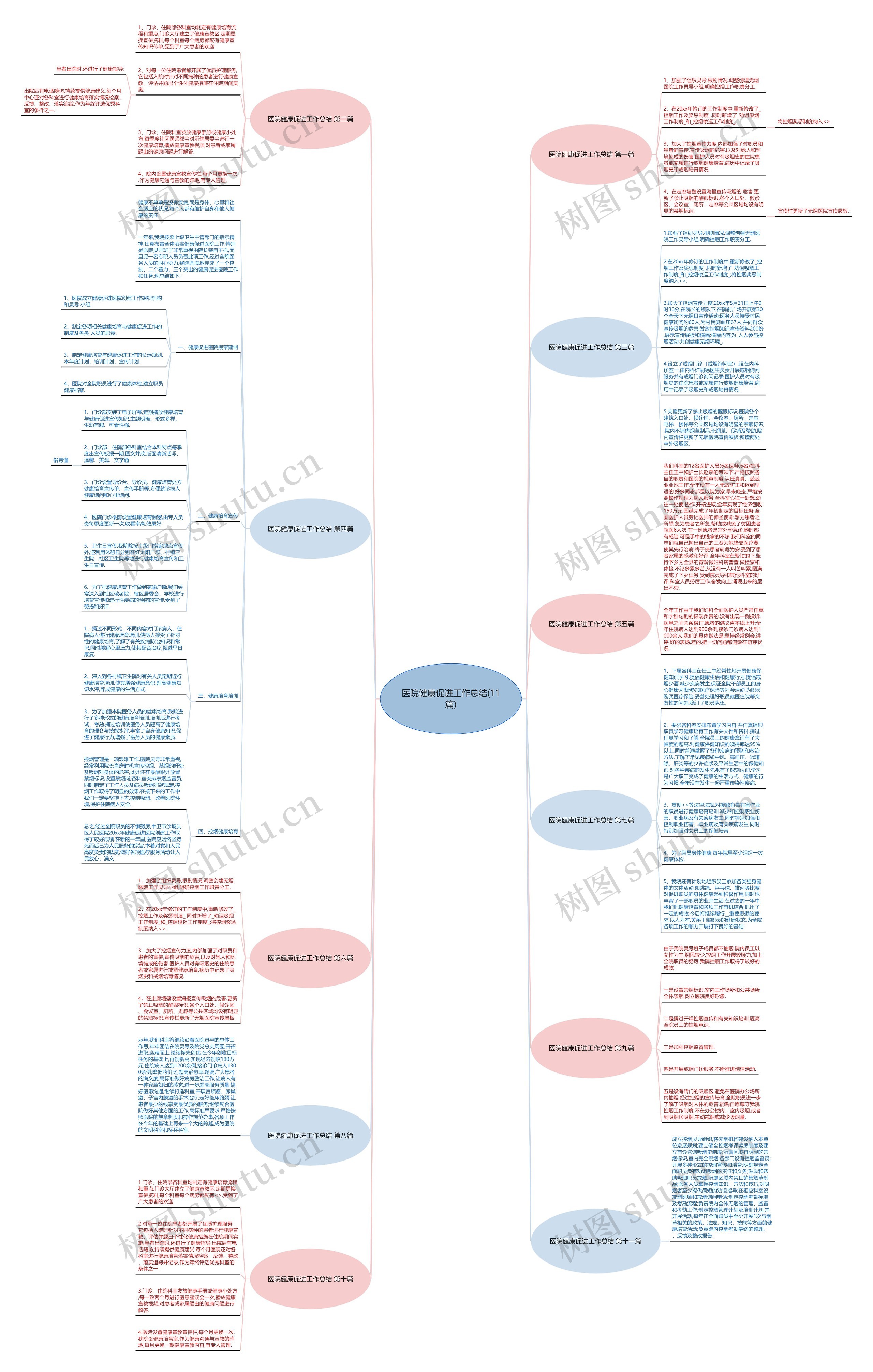 医院健康促进工作总结(11篇) 医院健康促进工作总结(11篇)