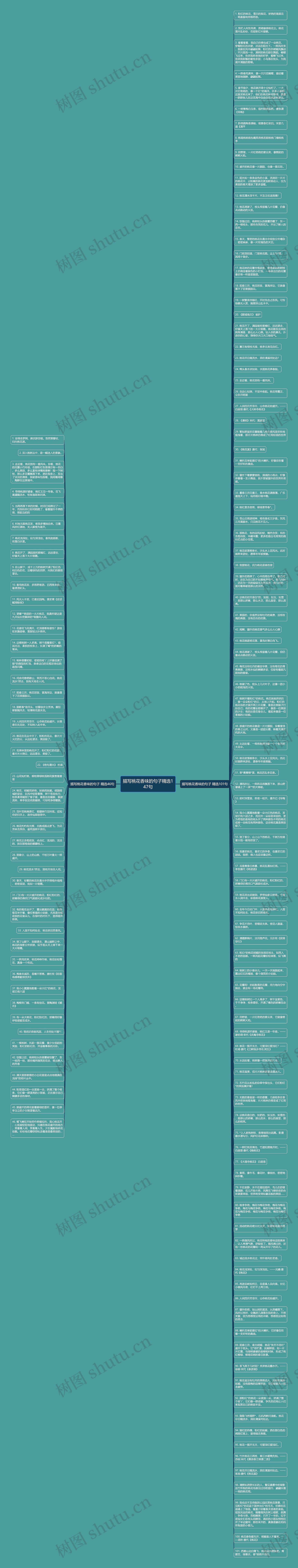 描写桃花香味的句子精选147句思维导图