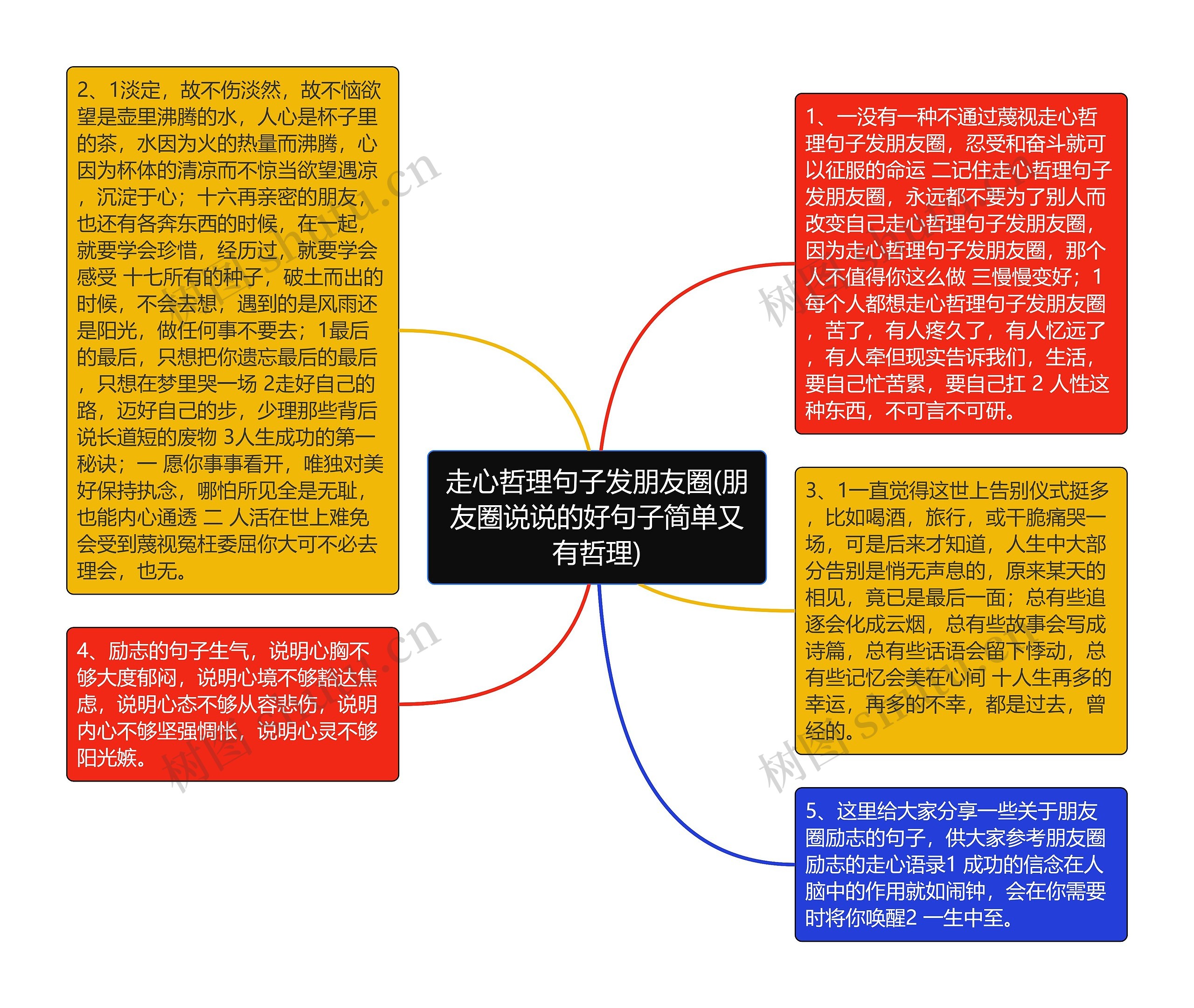 走心哲理句子发朋友圈(朋友圈说说的好句子简单又有哲理)思维导图