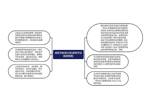 感恩节教育文案(感恩节祝福语简短)