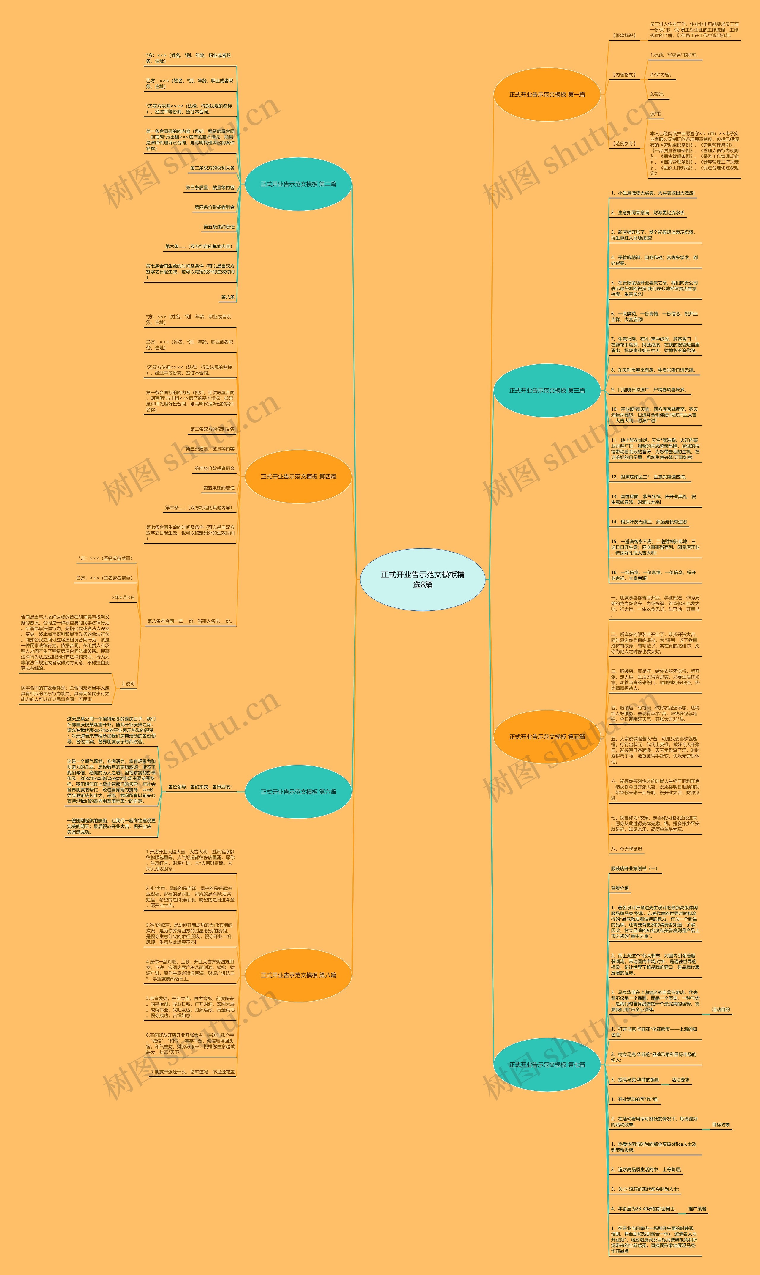 正式开业告示范文精选8篇思维导图