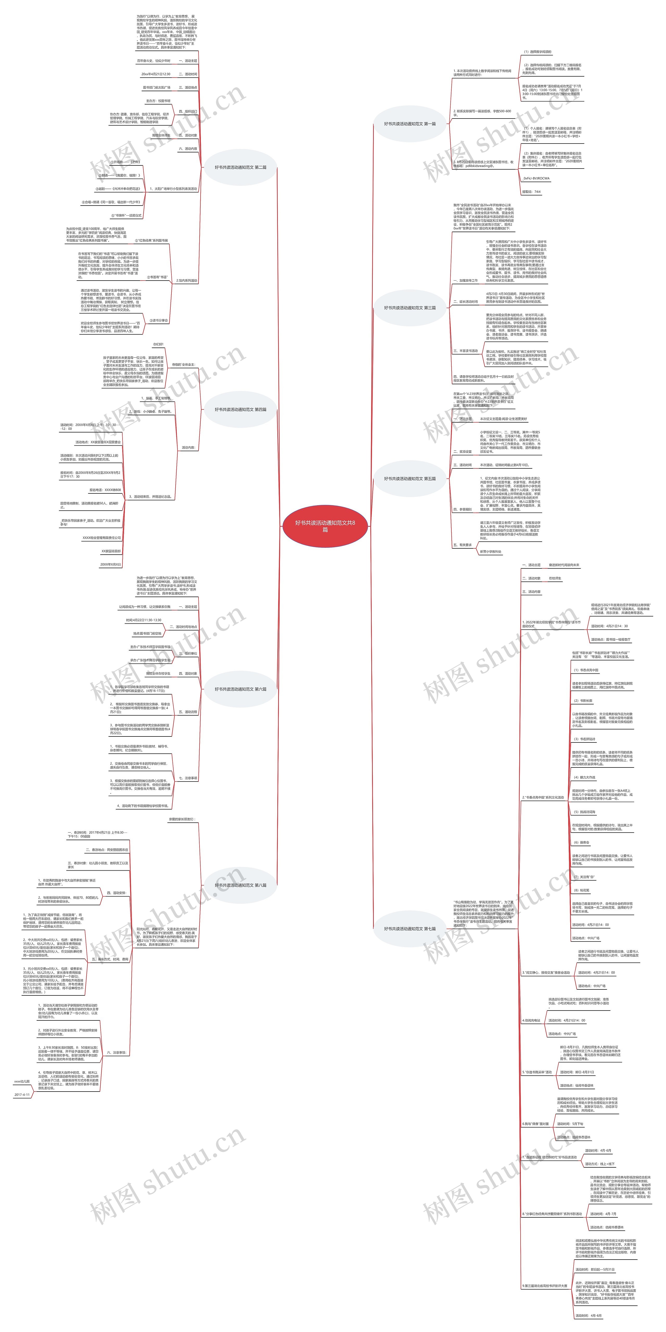 好书共读活动通知范文共8篇思维导图