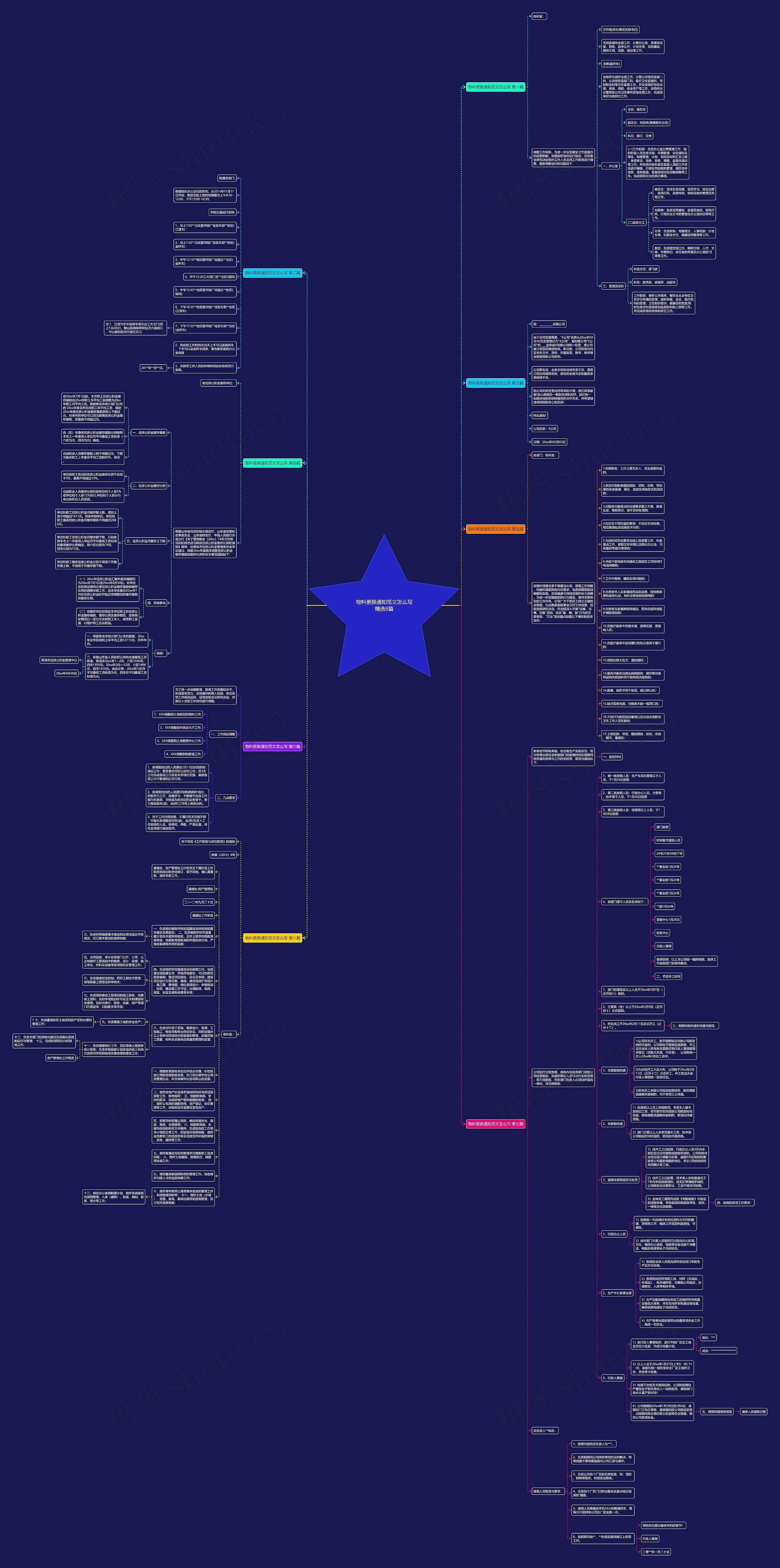 物料更换通知范文怎么写精选8篇思维导图