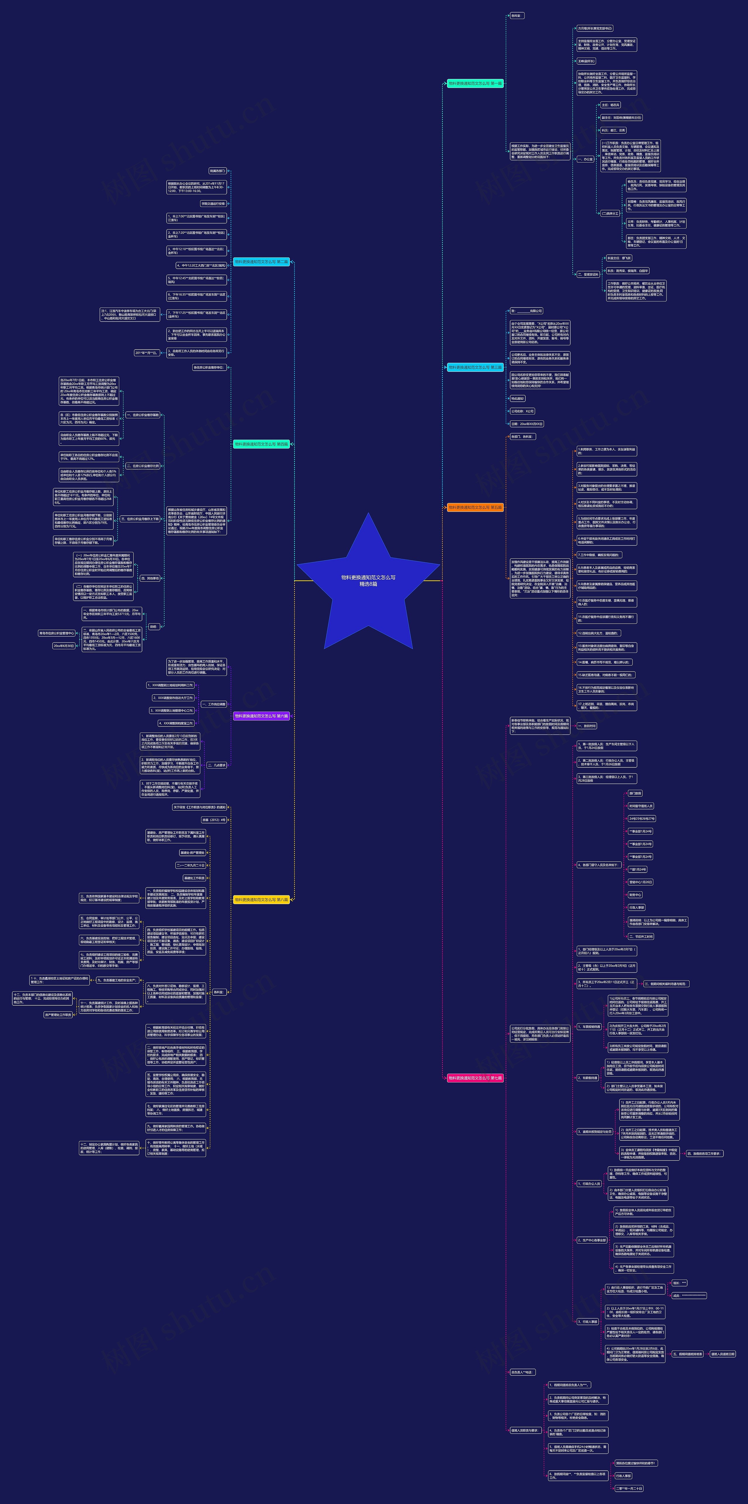 物料更换通知范文怎么写精选8篇思维导图高清图 物料更换通知范文怎么写精选8篇思维导图