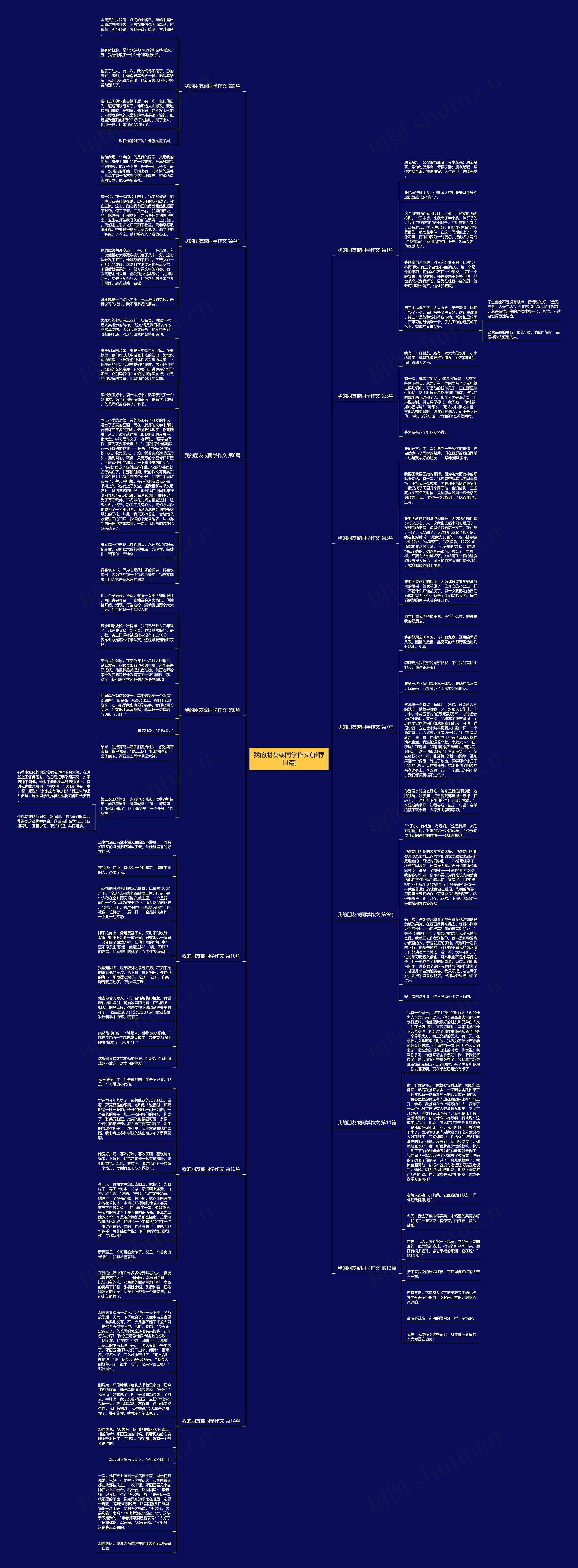 我的朋友或同学作文(推荐14篇)思维导图