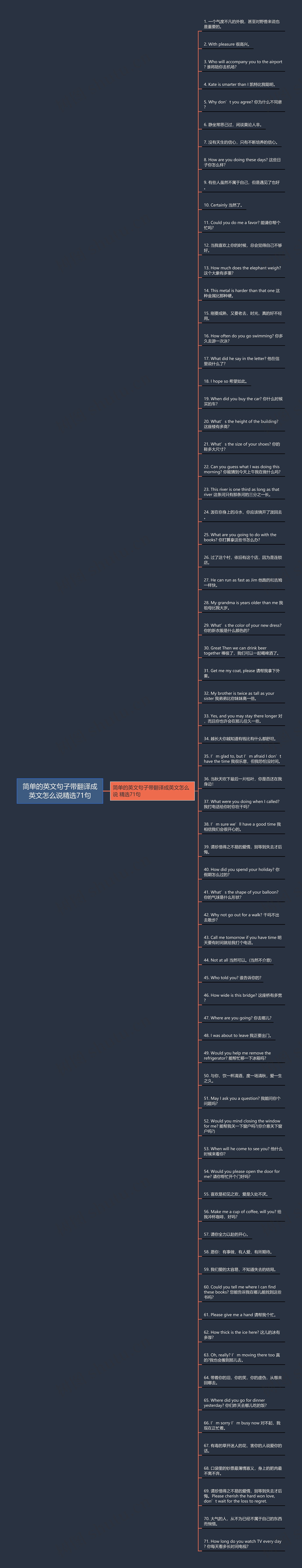 简单的英文句子带翻译成英文怎么说精选71句