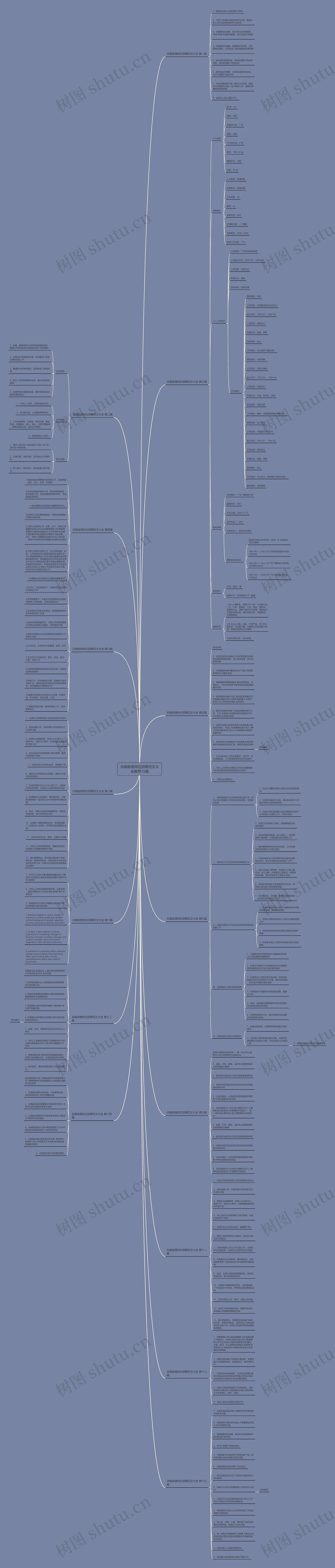 总裁助理岗位招聘范文大全推荐15篇思维导图