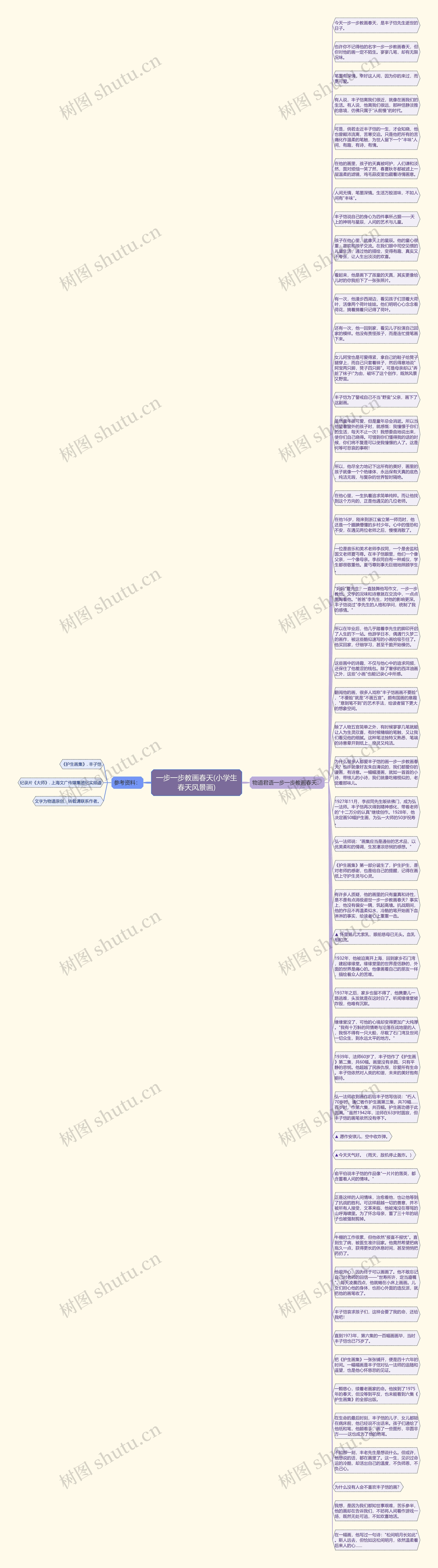 一步一步教画春天(小学生春天风景画)思维导图