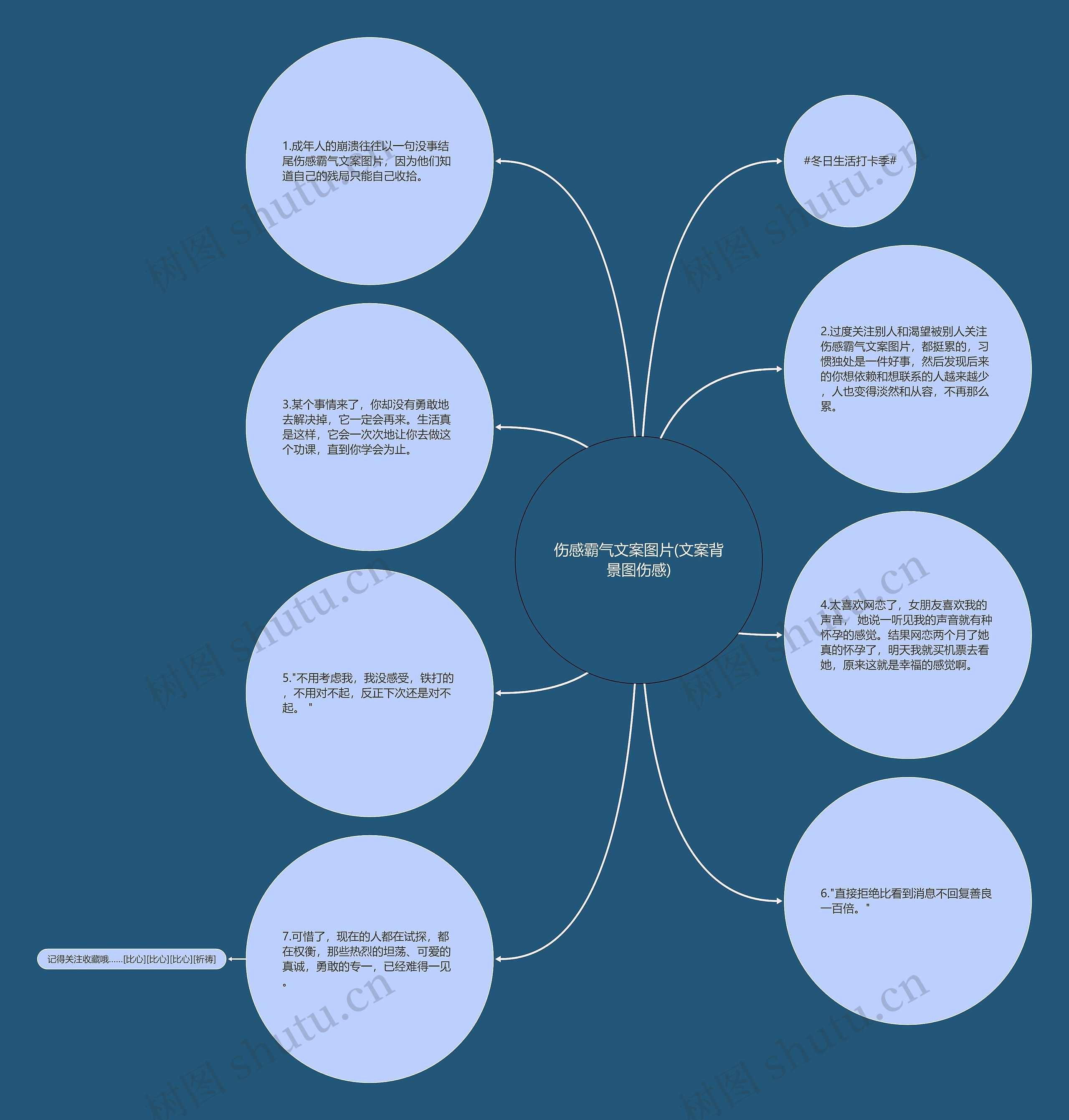 伤感霸气文案图片(文案背景图伤感)思维导图