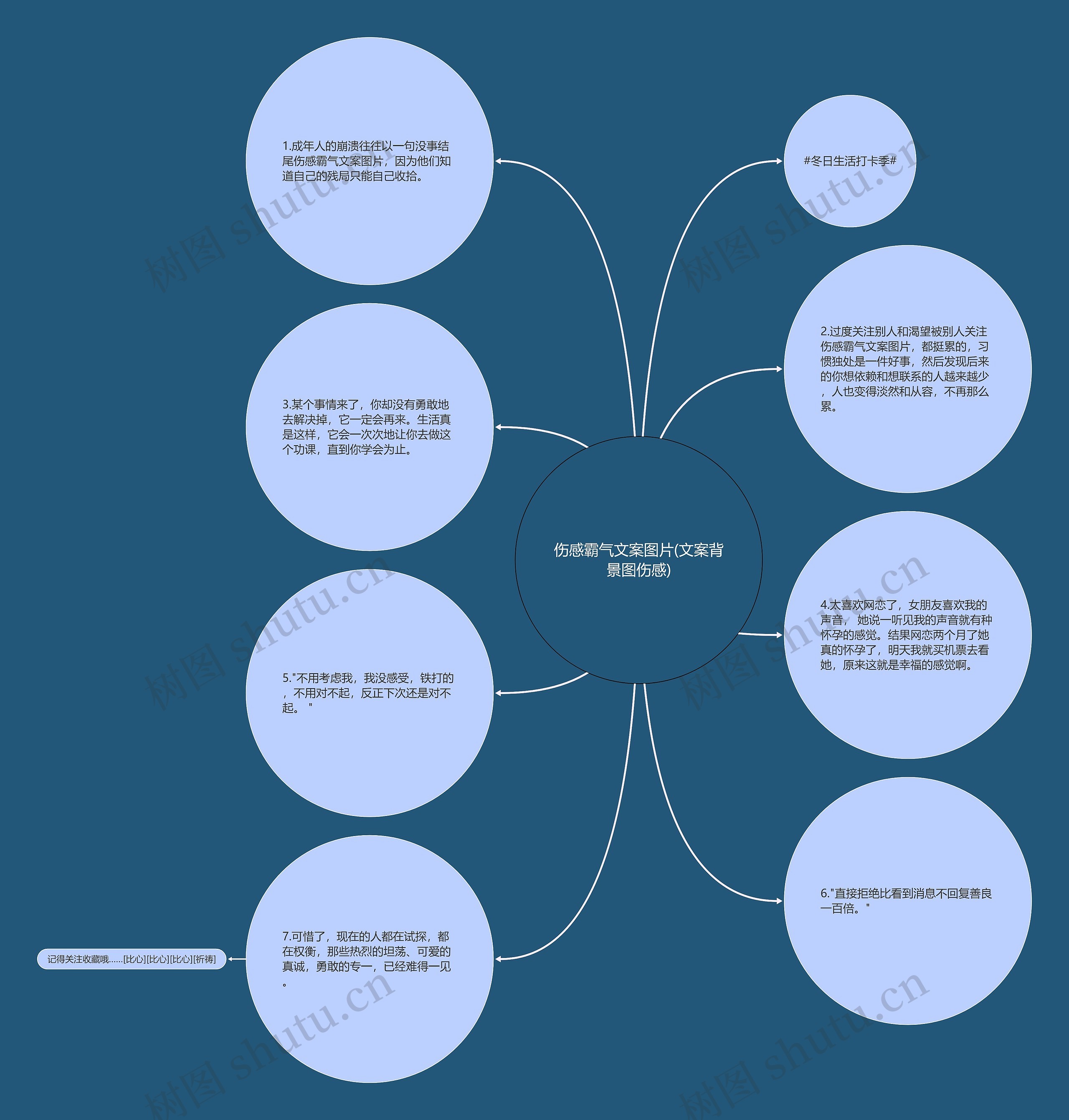 伤感霸气文案图片(文案背景图伤感) 伤感霸气文案图片(文案背景图伤感)
