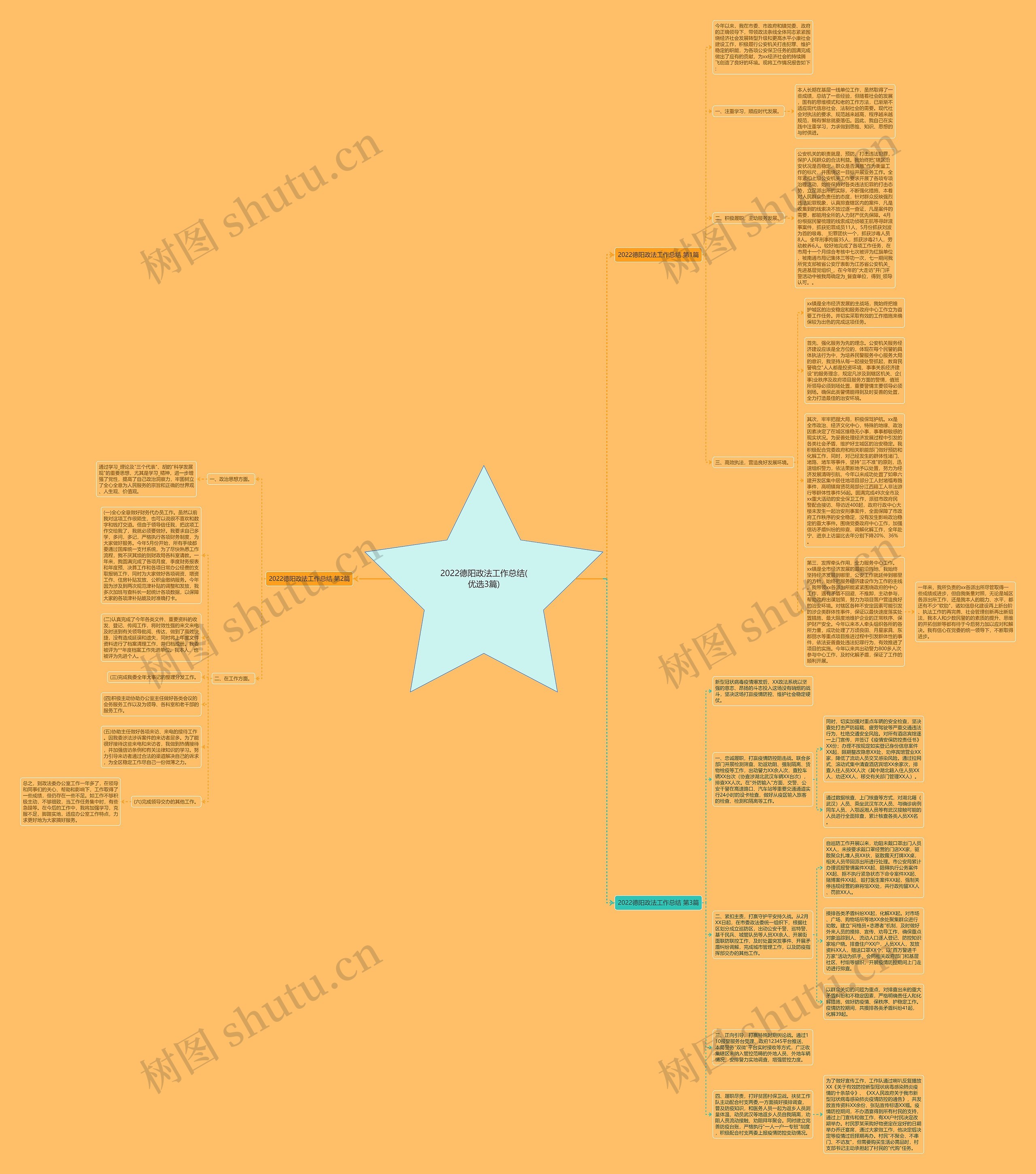 2022德阳政法工作总结(优选3篇)思维导图
