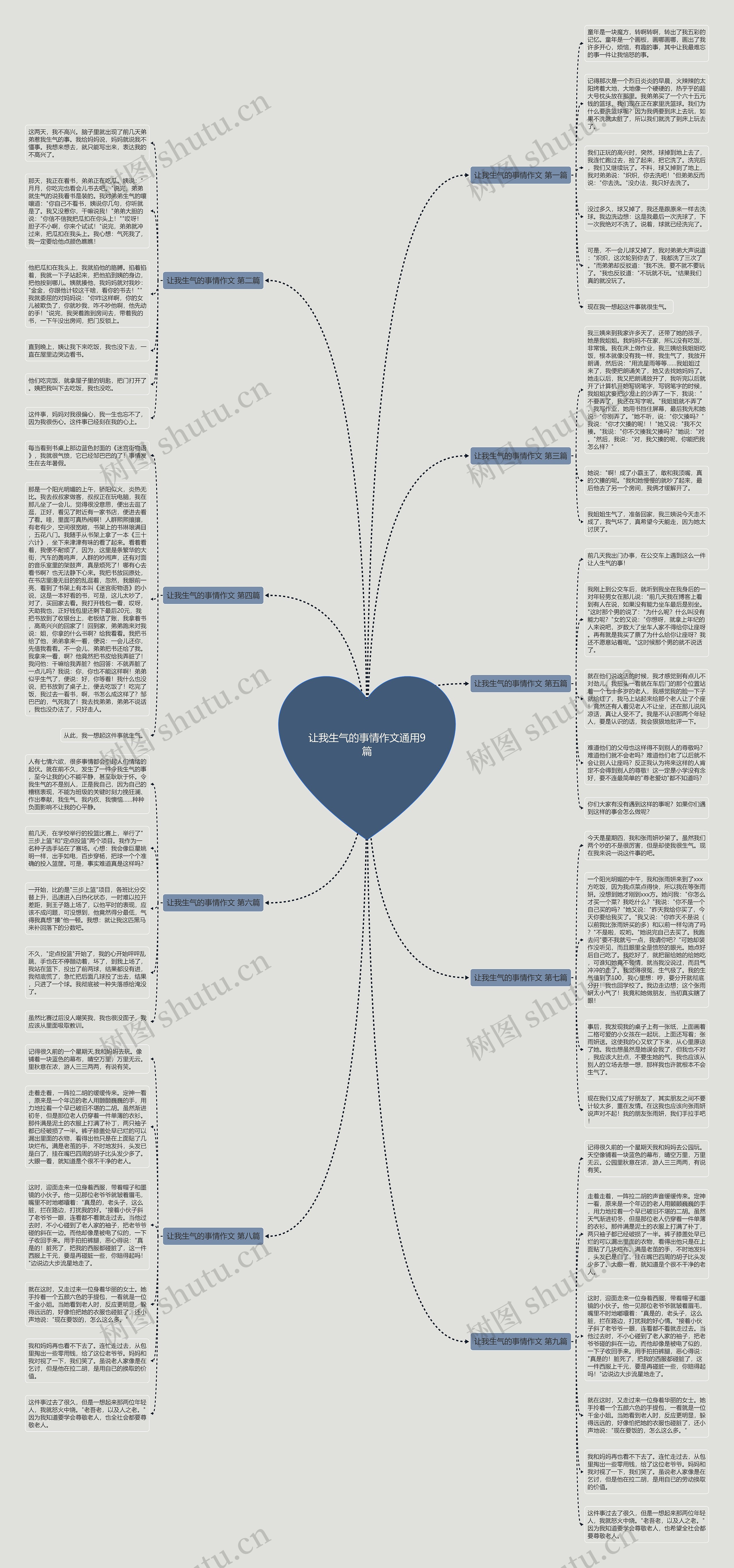 让我生气的事情作文通用9篇思维导图