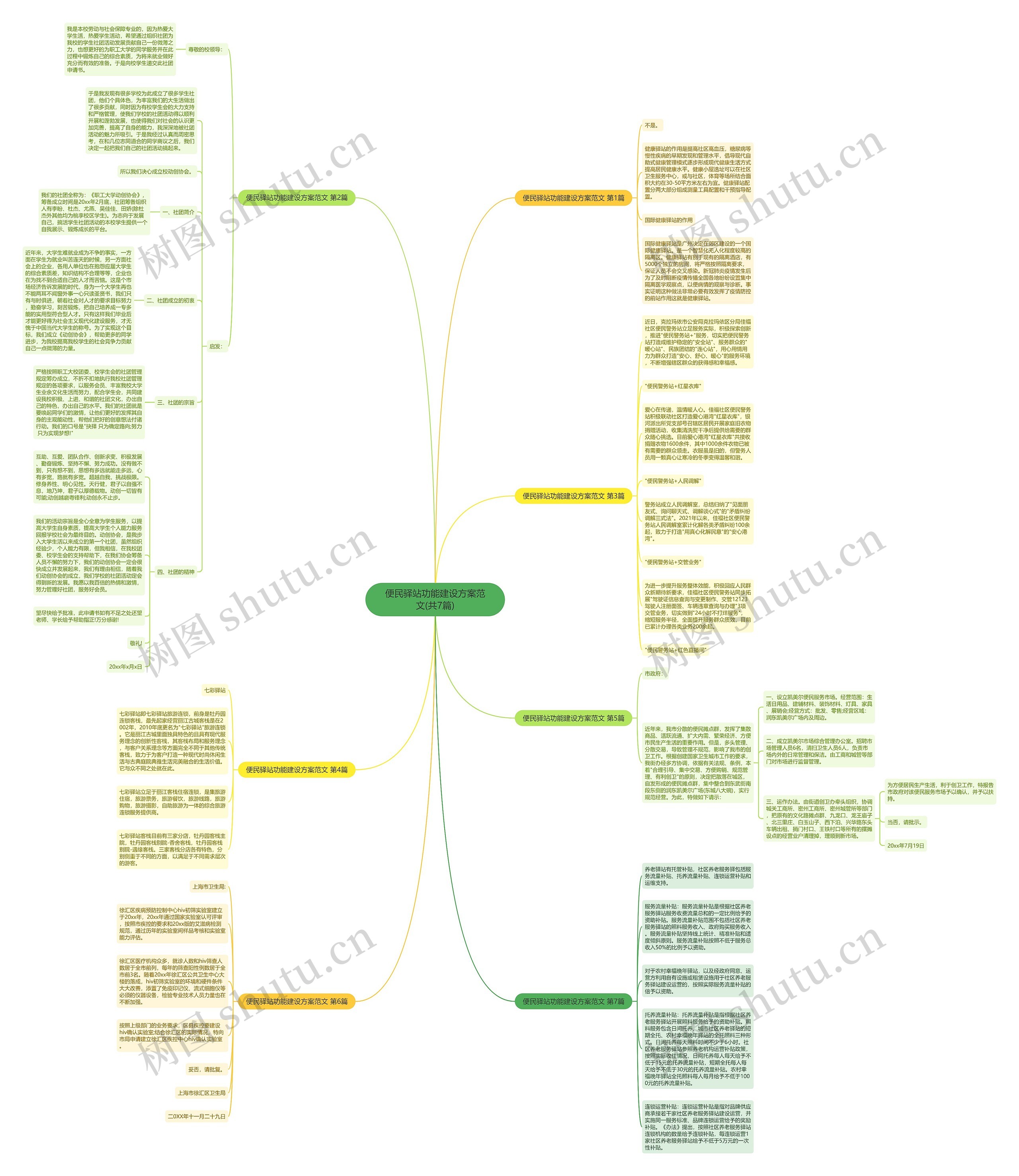 便民驿站功能建设方案范文(共7篇)思维导图