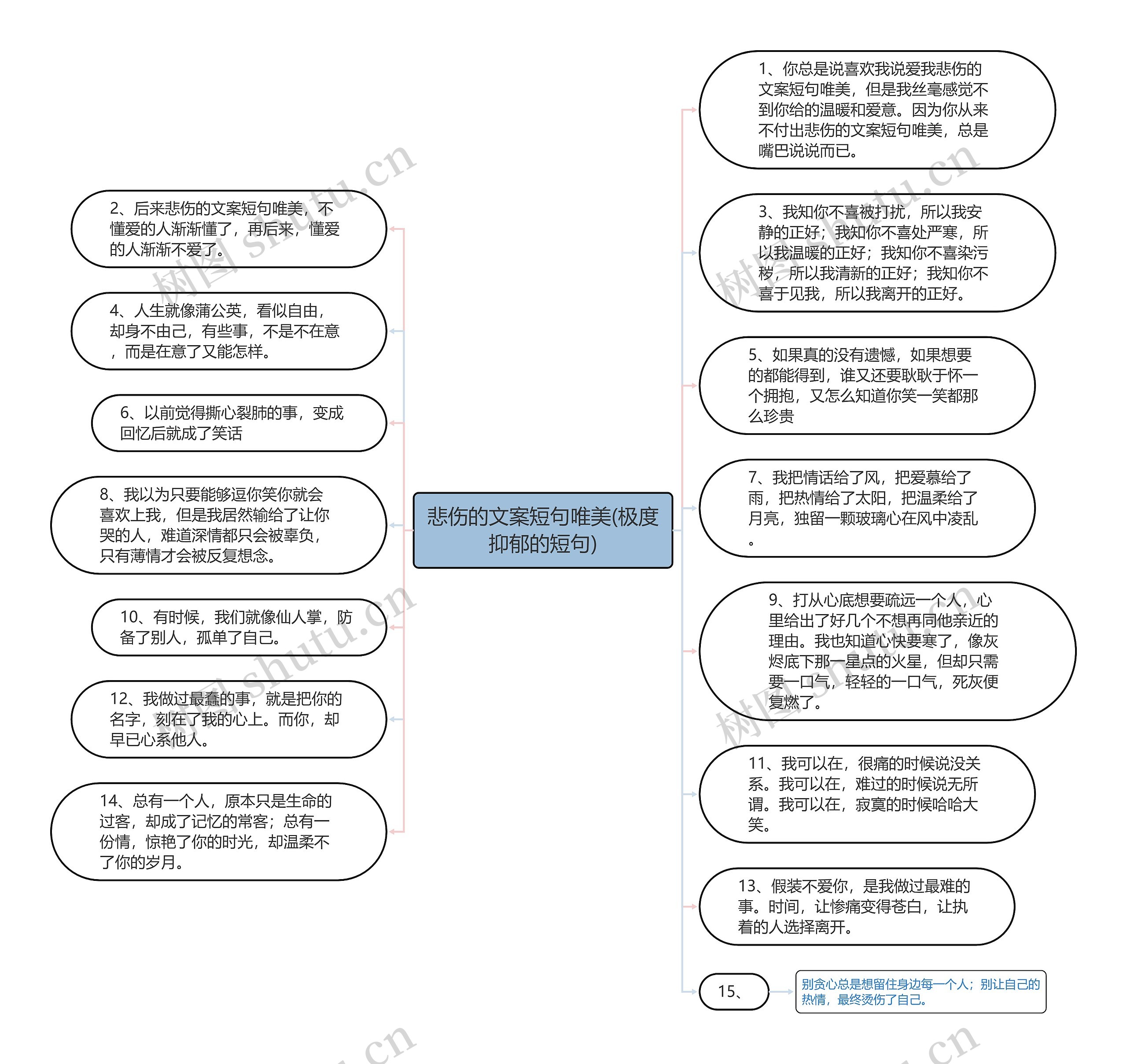 悲伤的文案短句唯美(极度抑郁的短句)思维导图