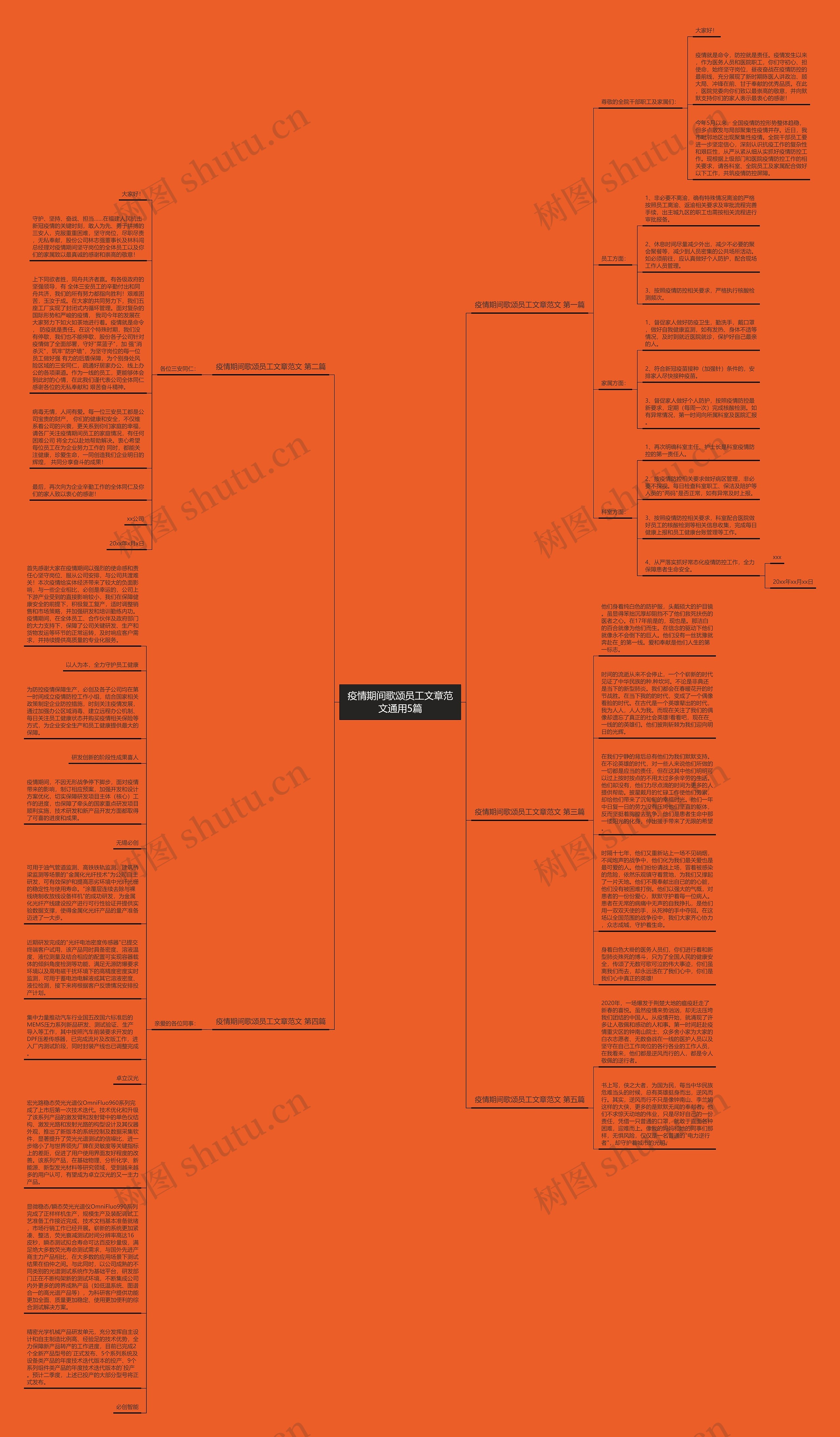 疫情期间歌颂员工文章范文通用5篇思维导图