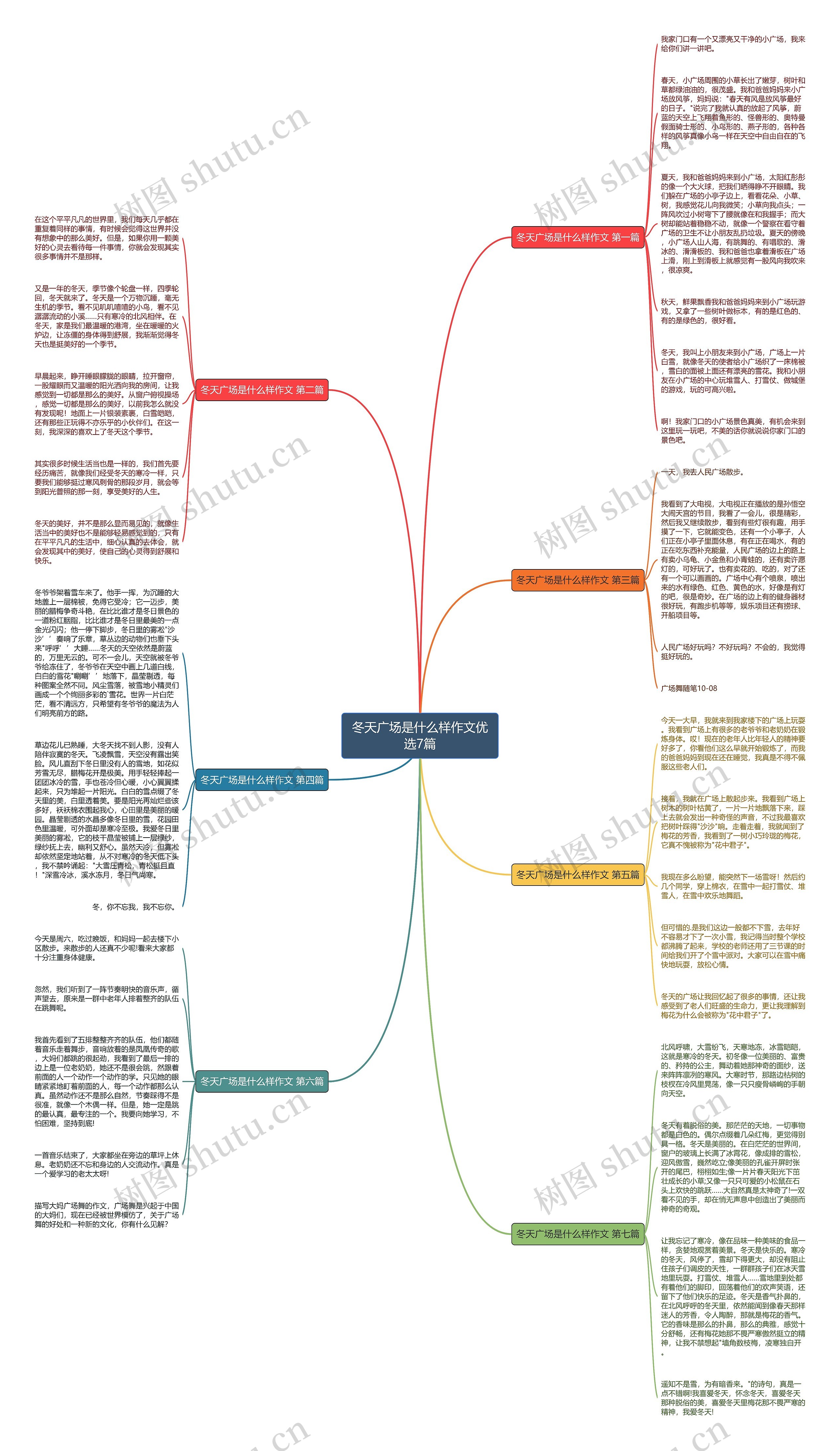 冬天广场是什么样作文优选7篇思维导图