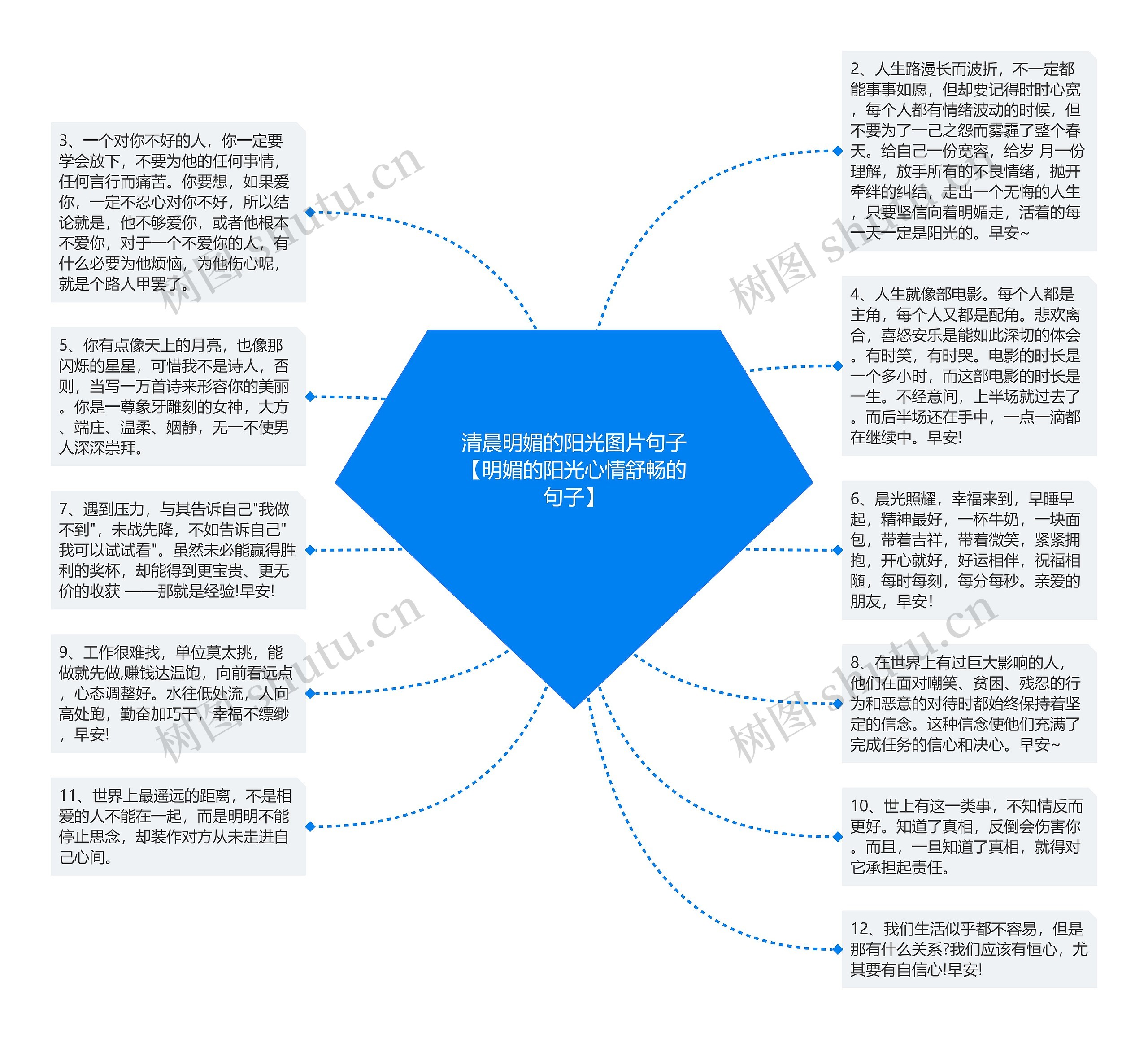 清晨明媚的阳光图片句子【明媚的阳光心情舒畅的句子】思维导图