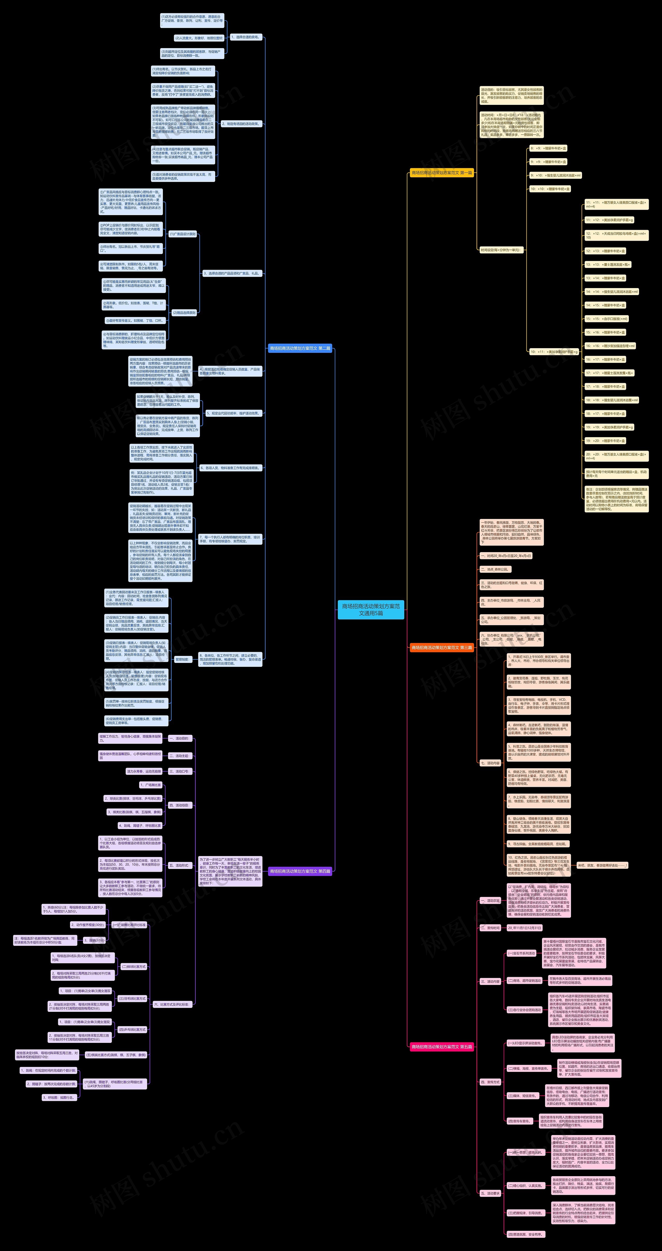 商场招商活动策划方案范文通用5篇思维导图