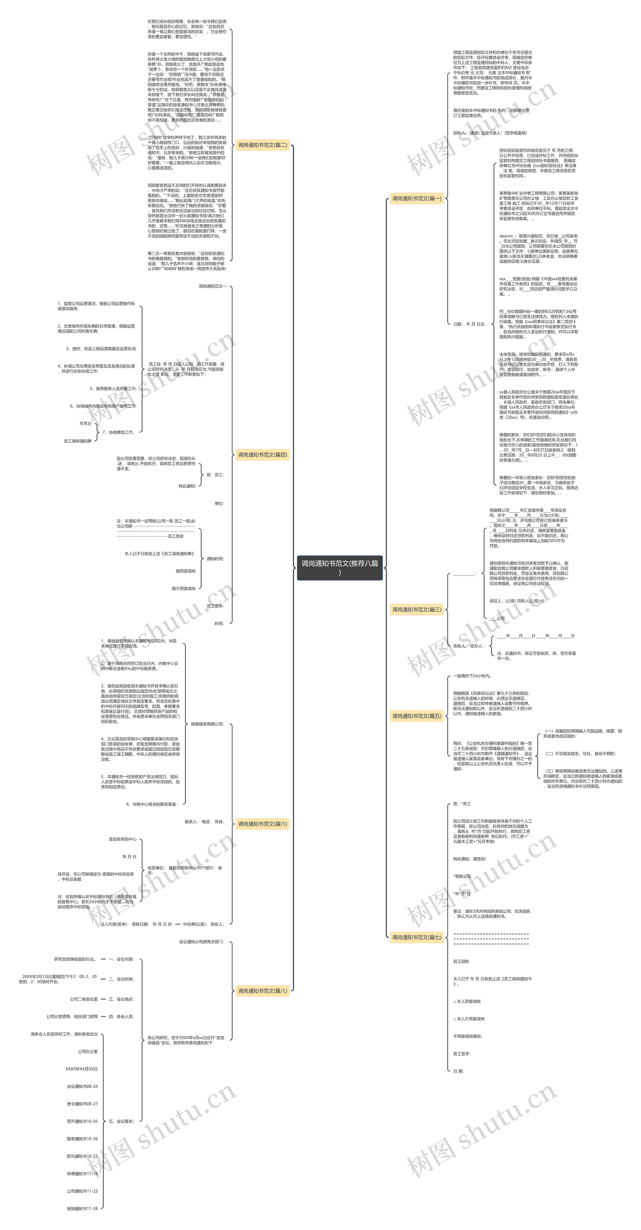 调岗通知书范文(推荐八篇)思维导图