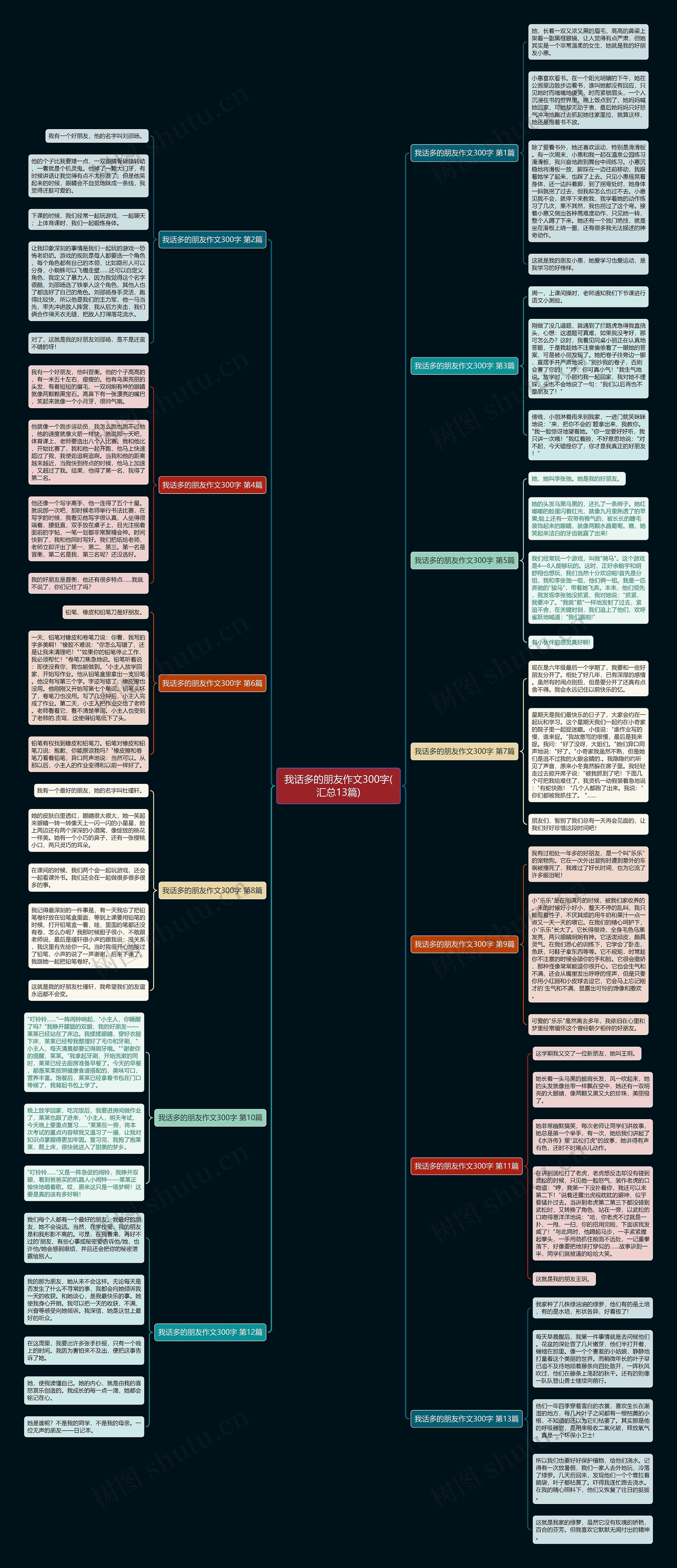 我话多的朋友作文300字(汇总13篇) 我话多的朋友作文300字(汇总13篇)