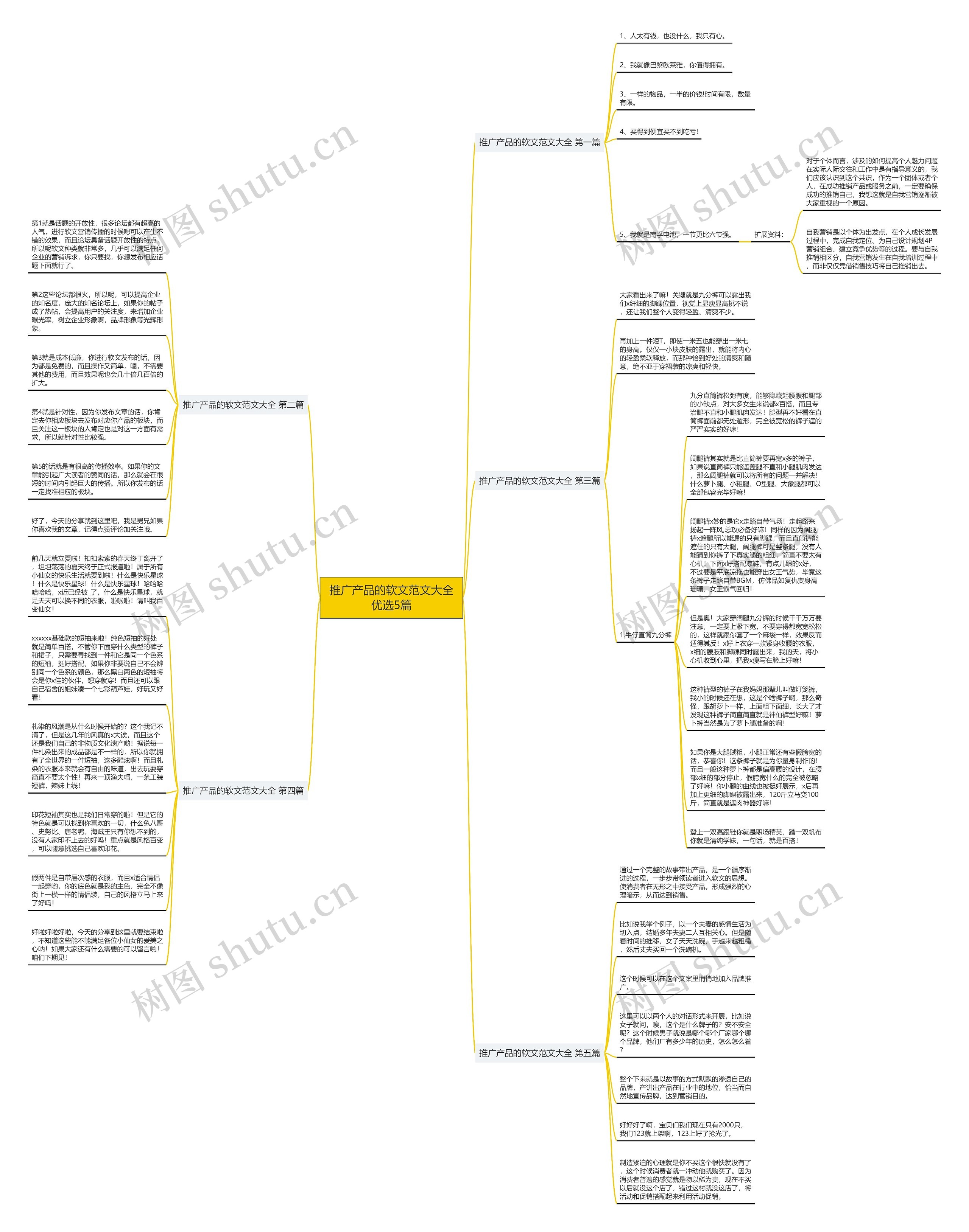 推广产品的软文范文大全优选5篇思维导图