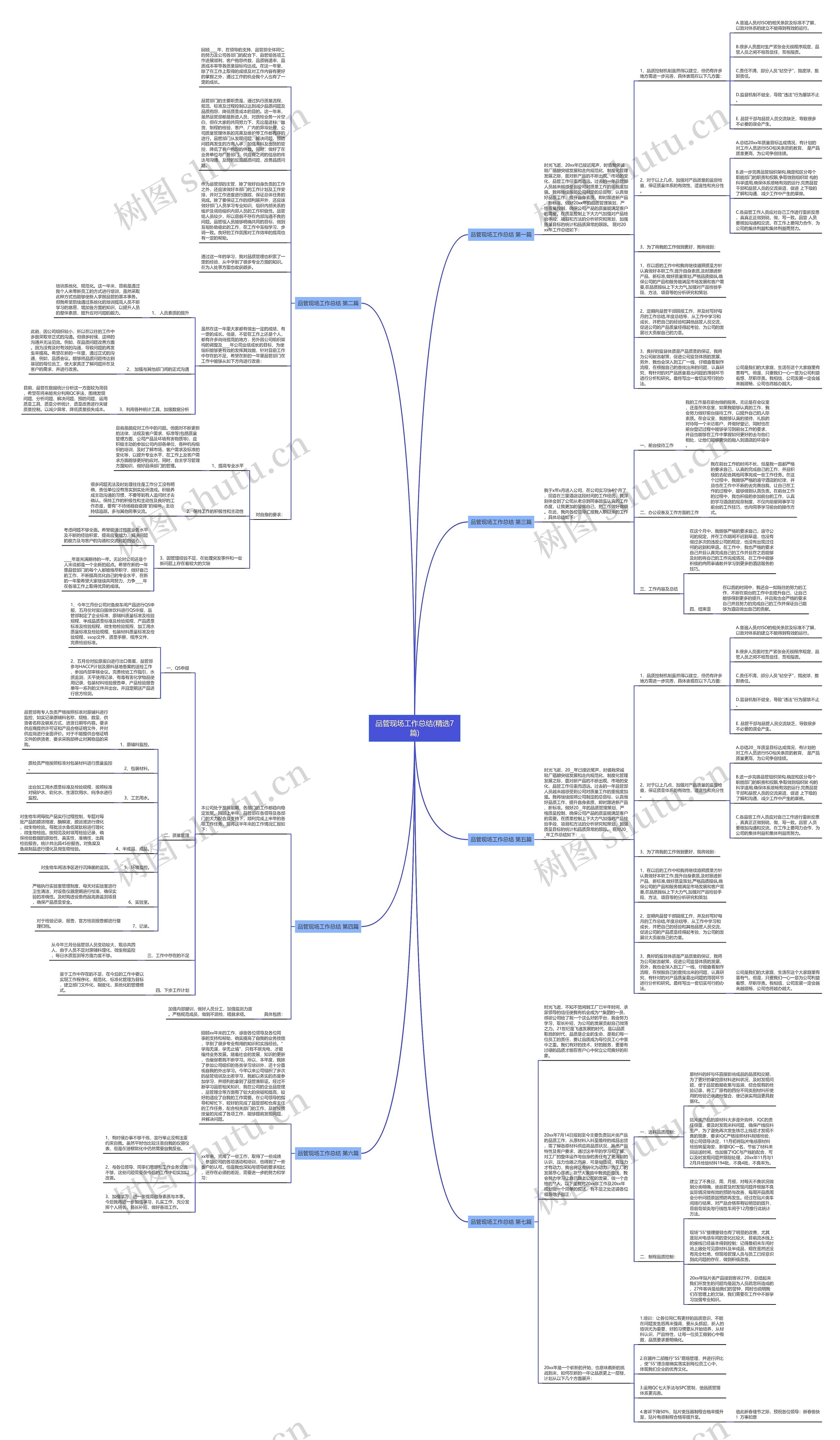 品管现场工作总结(精选7篇)思维导图