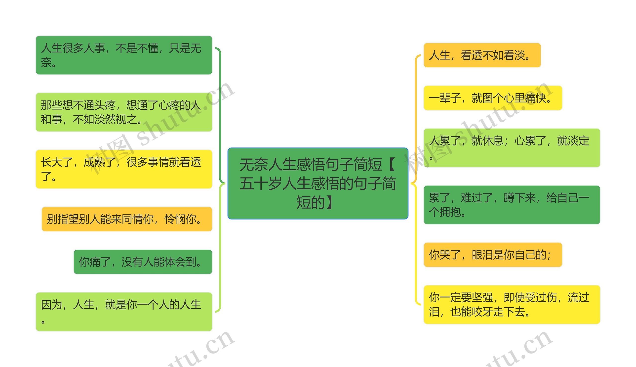 无奈人生感悟句子简短【五十岁人生感悟的句子简短的】