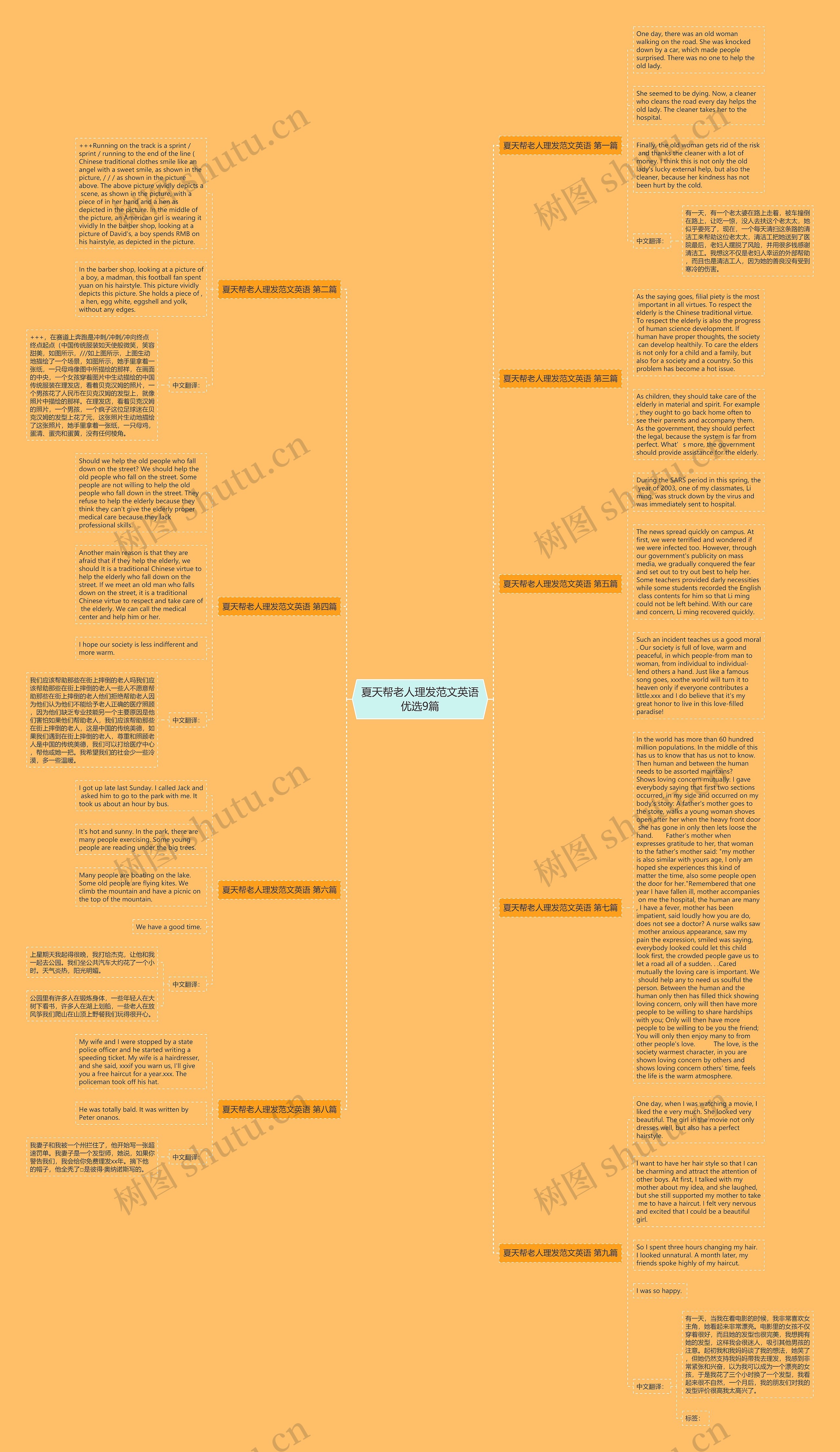 夏天帮老人理发范文英语优选9篇