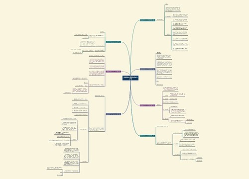 培训机构上课通知模板范文7篇 培训机构上课通知模板范文7篇