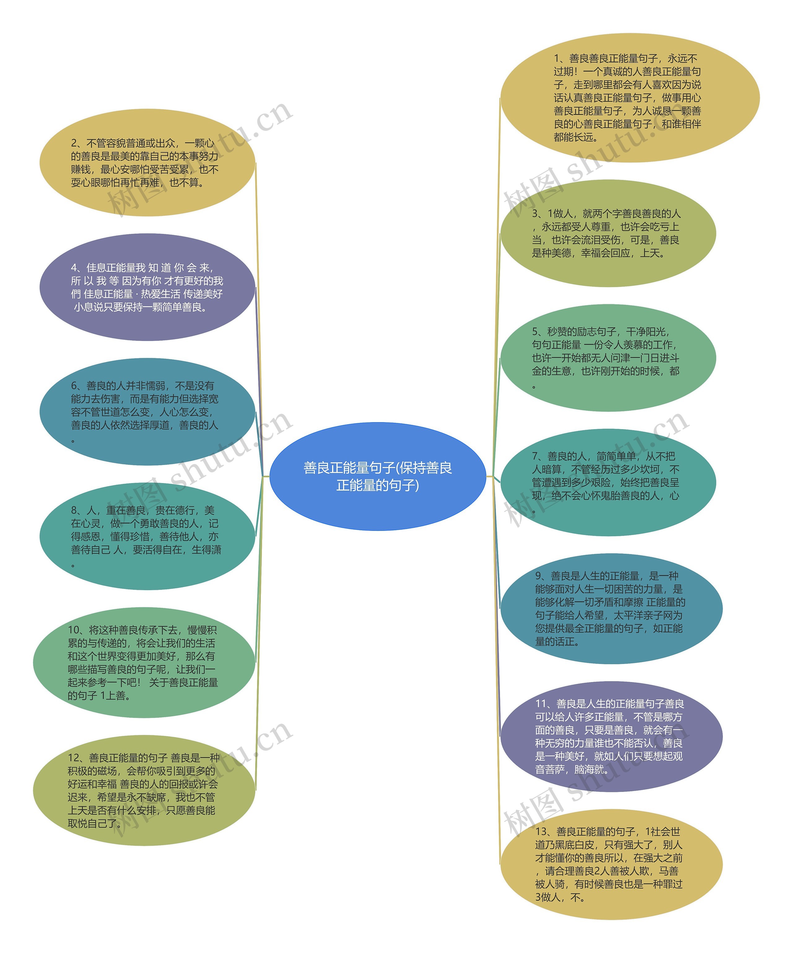 善良正能量句子(保持善良正能量的句子)思维导图