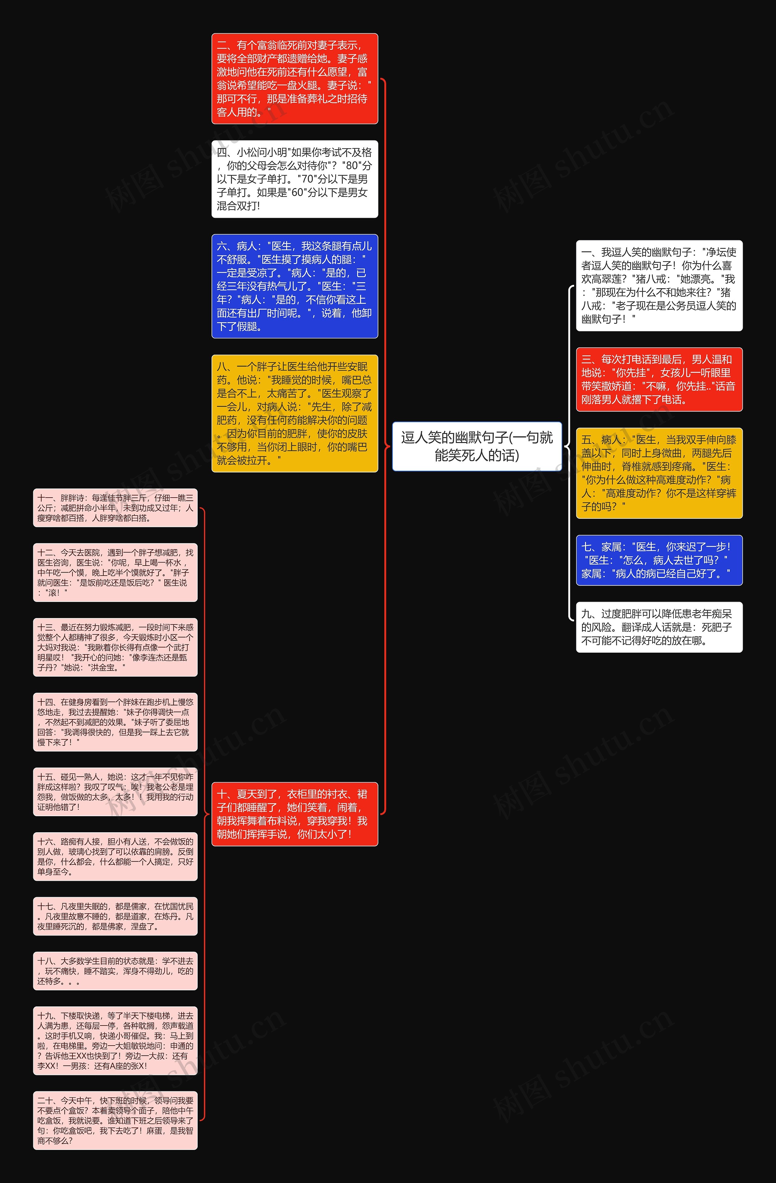 逗人笑的幽默句子(一句就能笑死人的话)思维导图