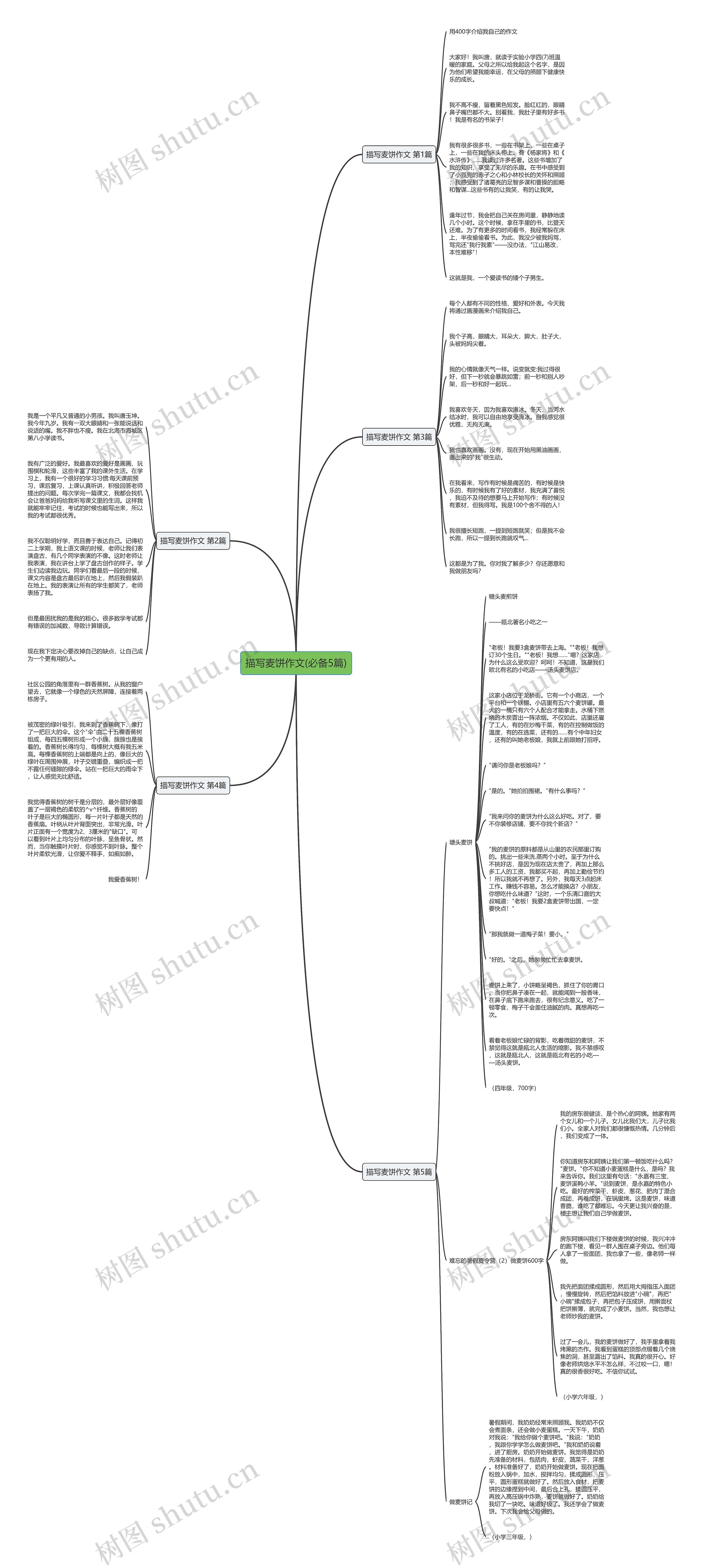 描写麦饼作文(必备5篇)思维导图