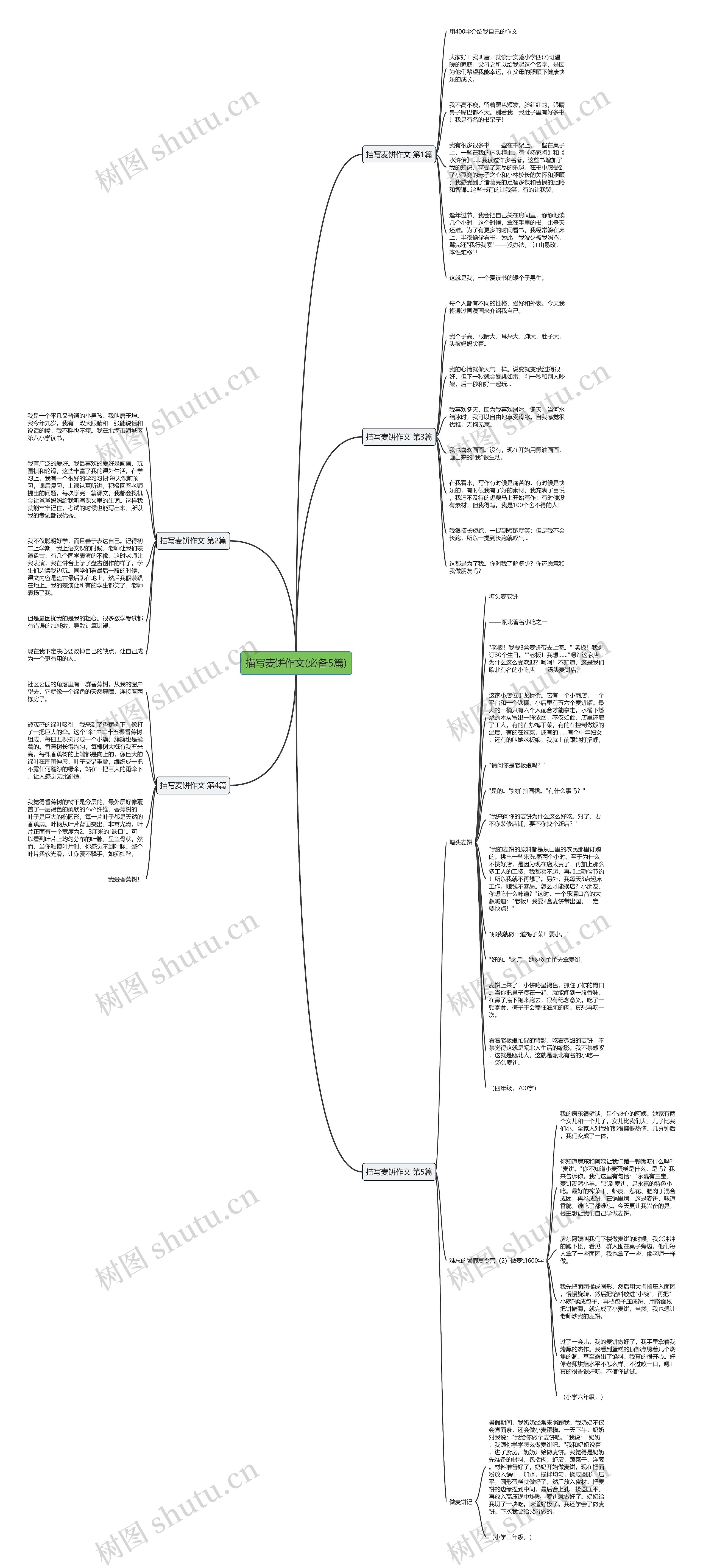 描写麦饼作文(必备5篇) 描写麦饼作文(必备5篇)