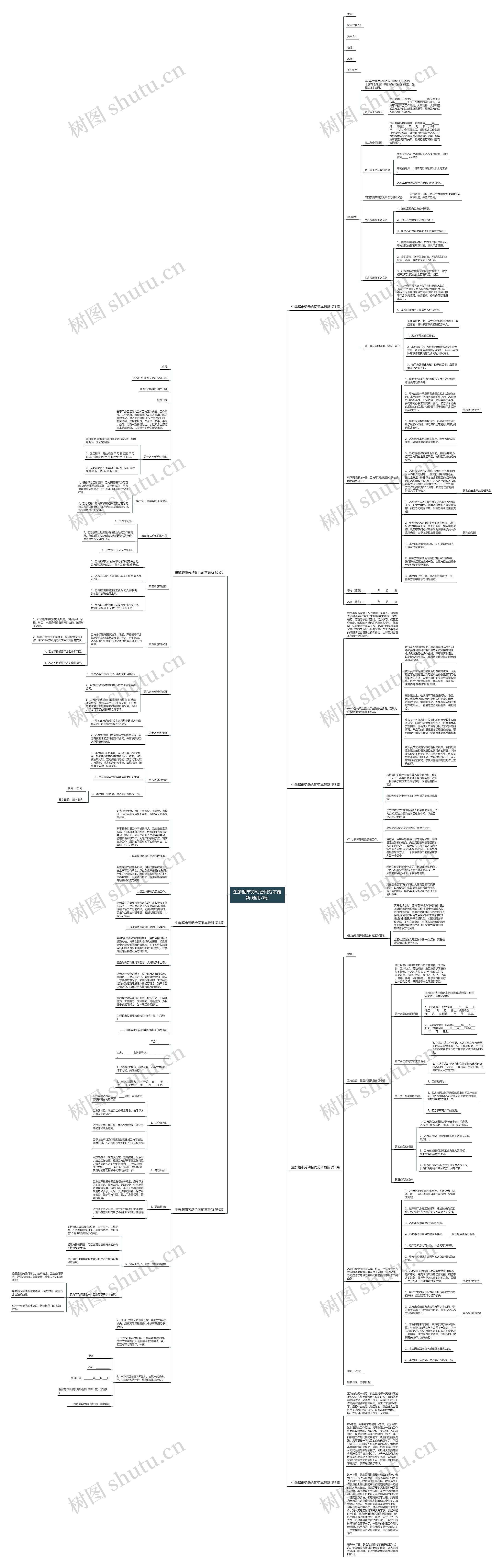 生鲜超市劳动合同范本最新(通用7篇)思维导图