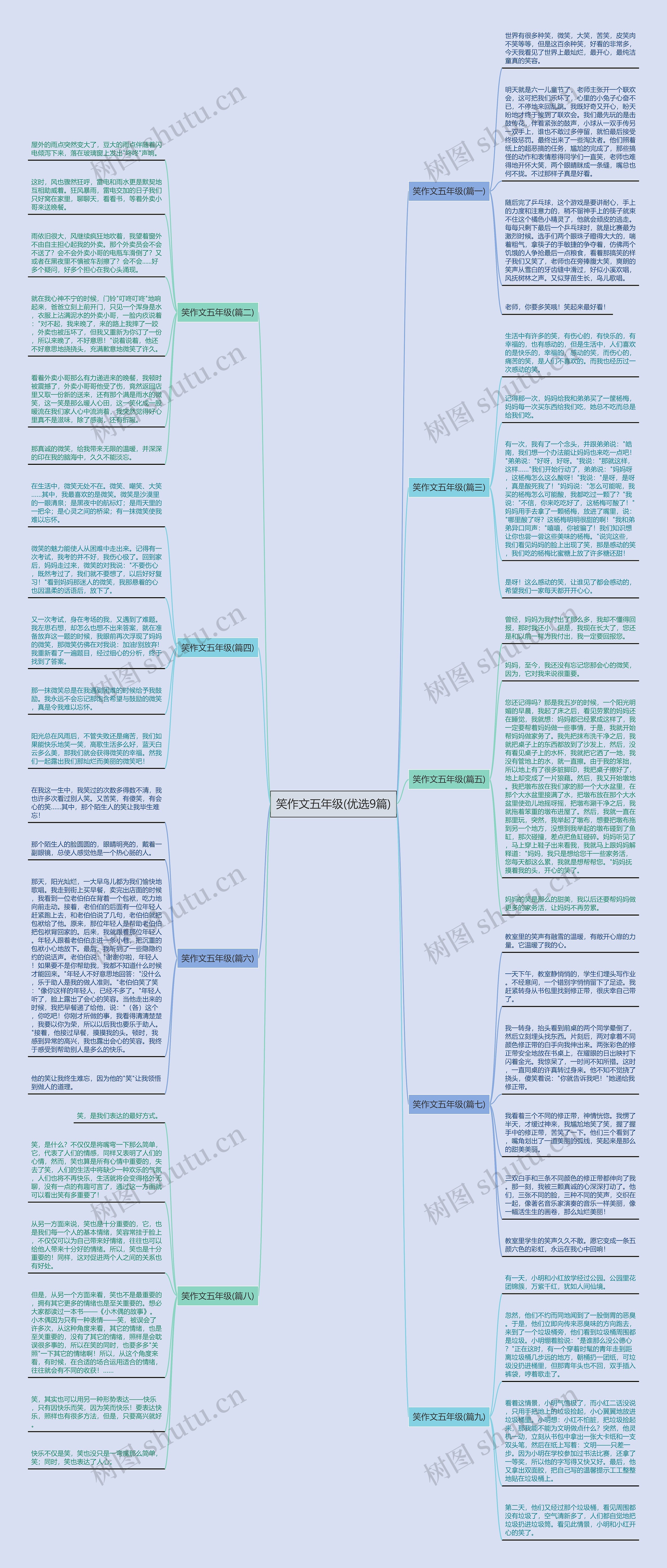 笑作文五年级(优选9篇)思维导图