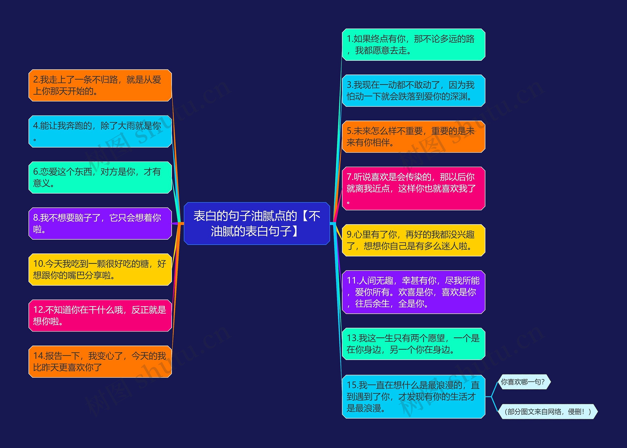 表白的句子油腻点的【不油腻的表白句子】思维导图