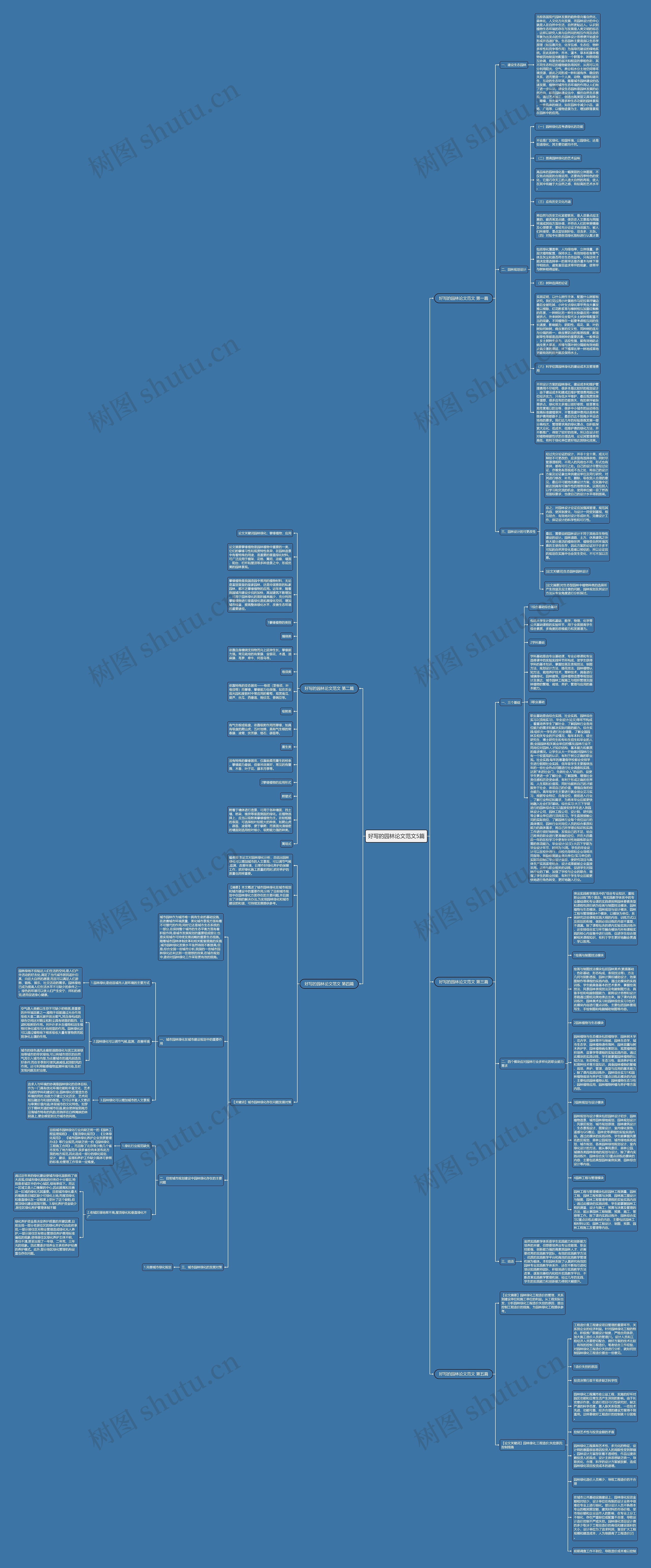 好写的园林论文范文5篇 好写的园林论文范文5篇