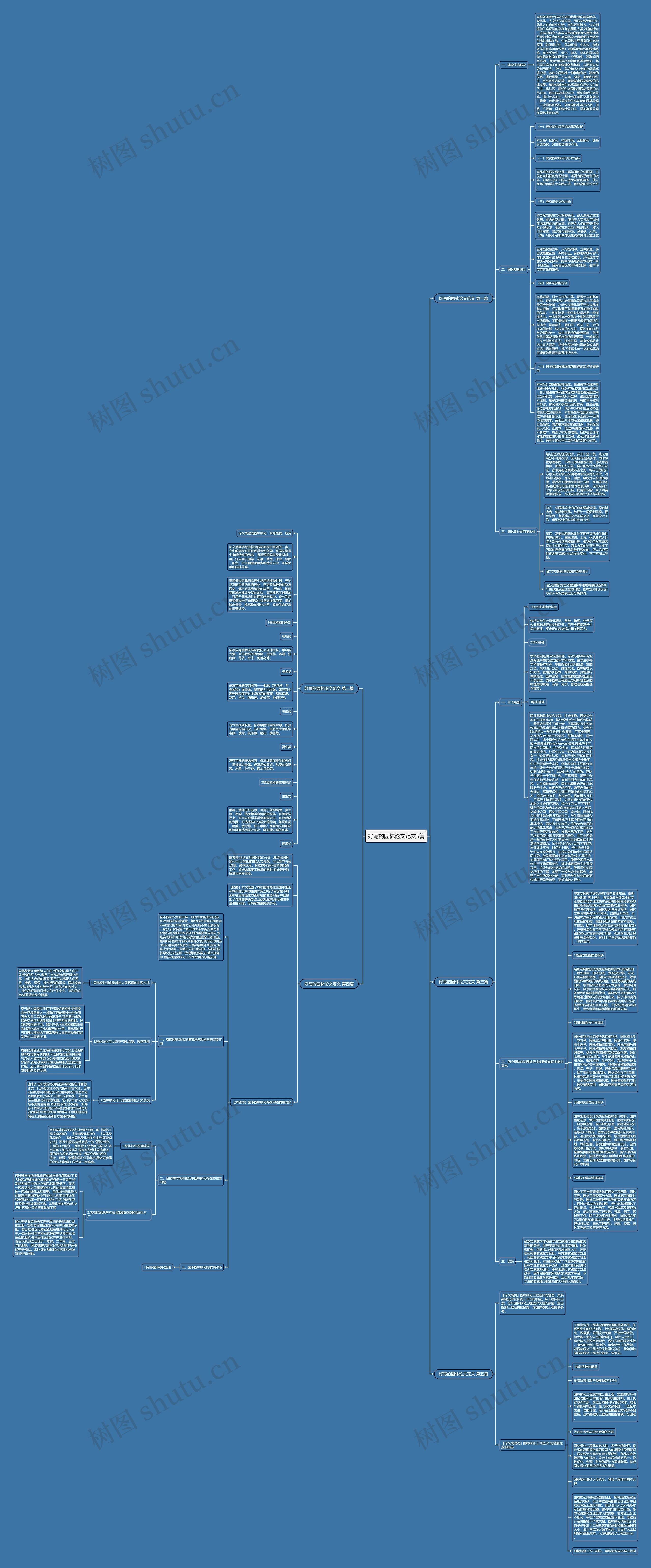好写的园林论文范文5篇思维导图