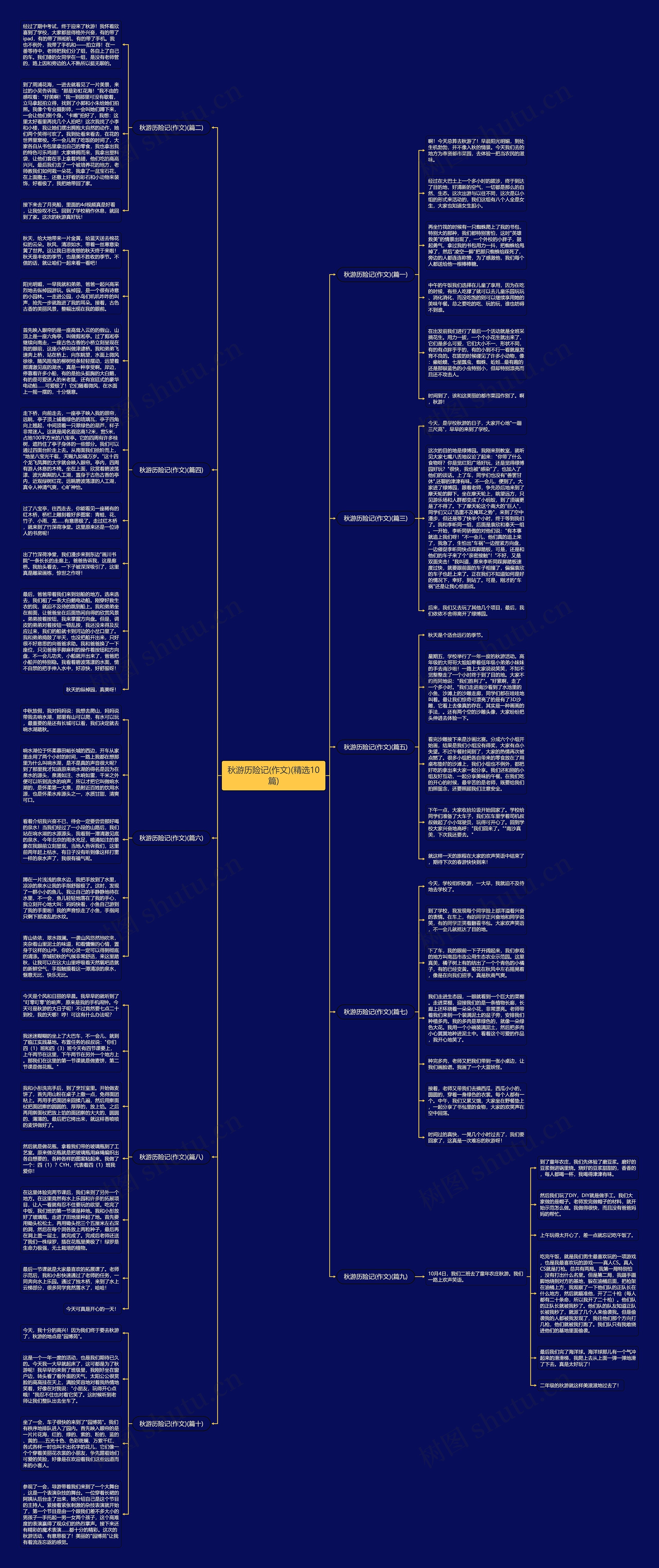 秋游历险记(作文)(精选10篇)思维导图