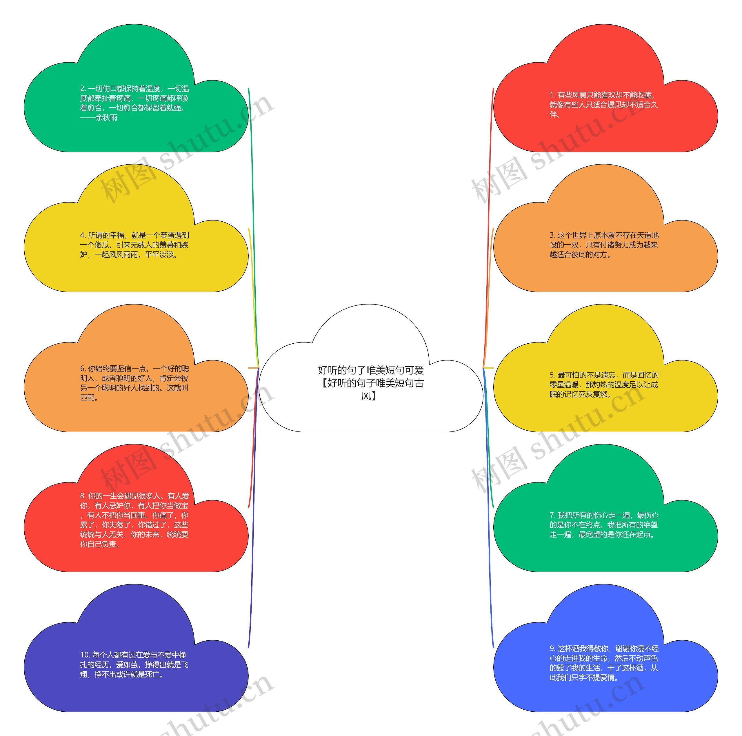 好听的句子唯美短句可爱【好听的句子唯美短句古风】思维导图