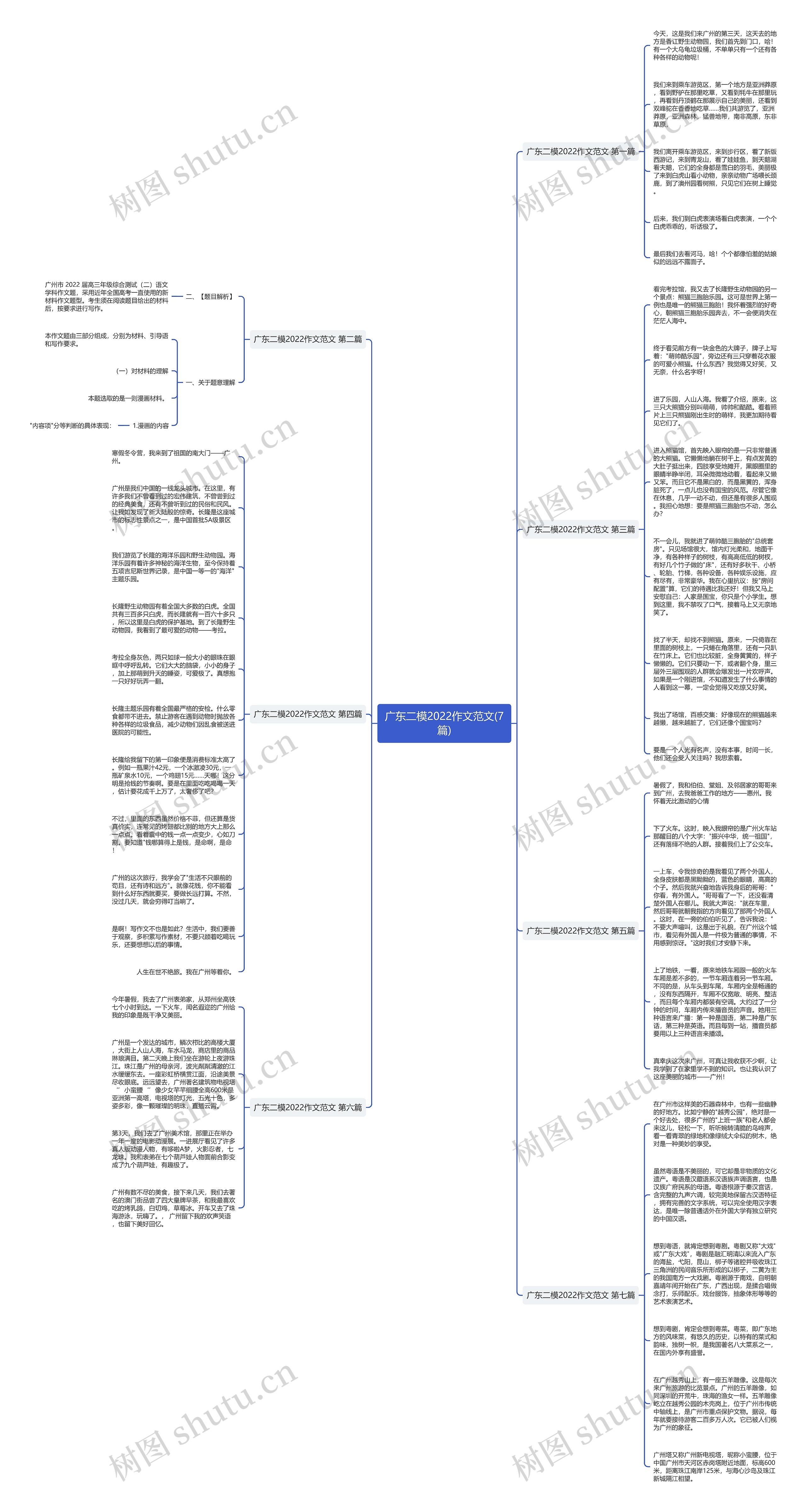 广东二模2022作文范文(7篇)思维导图