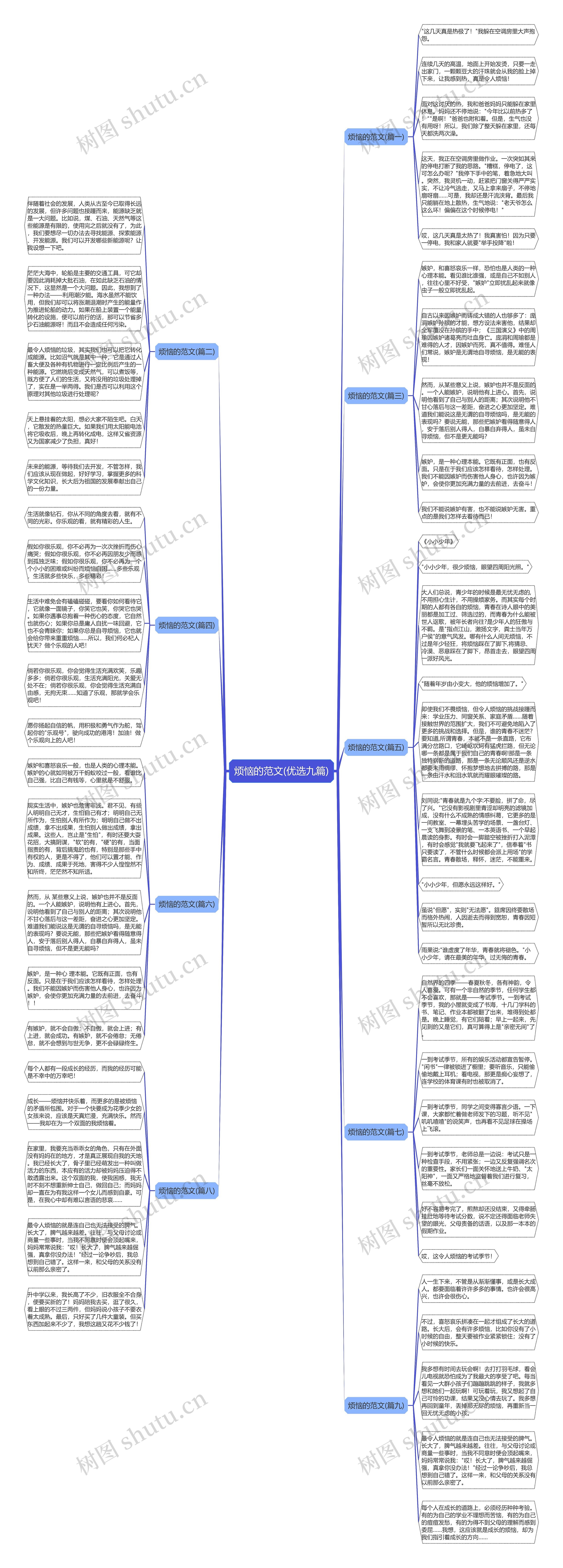 烦恼的范文(优选九篇)思维导图