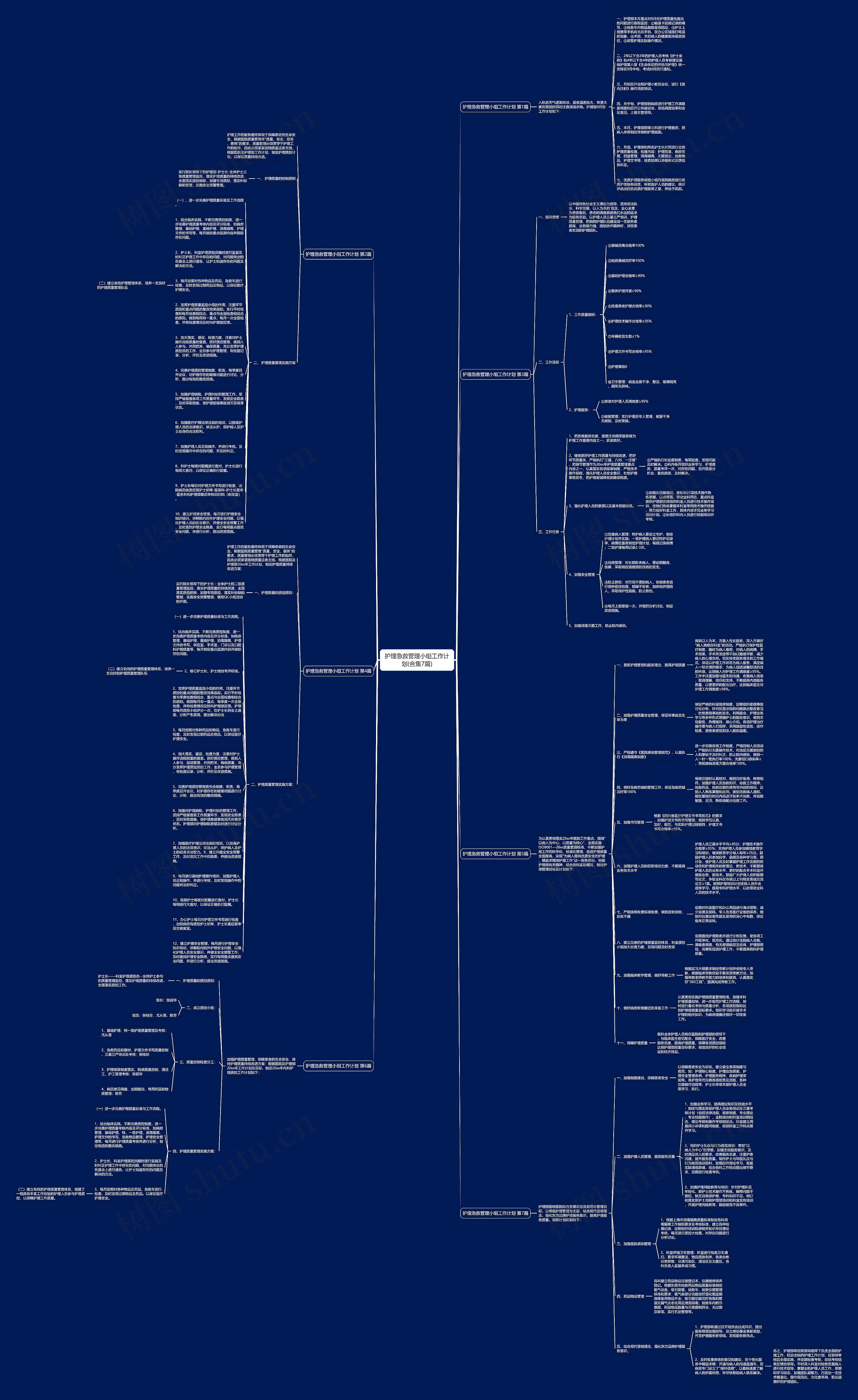 护理急救管理小组工作计划(合集7篇)思维导图