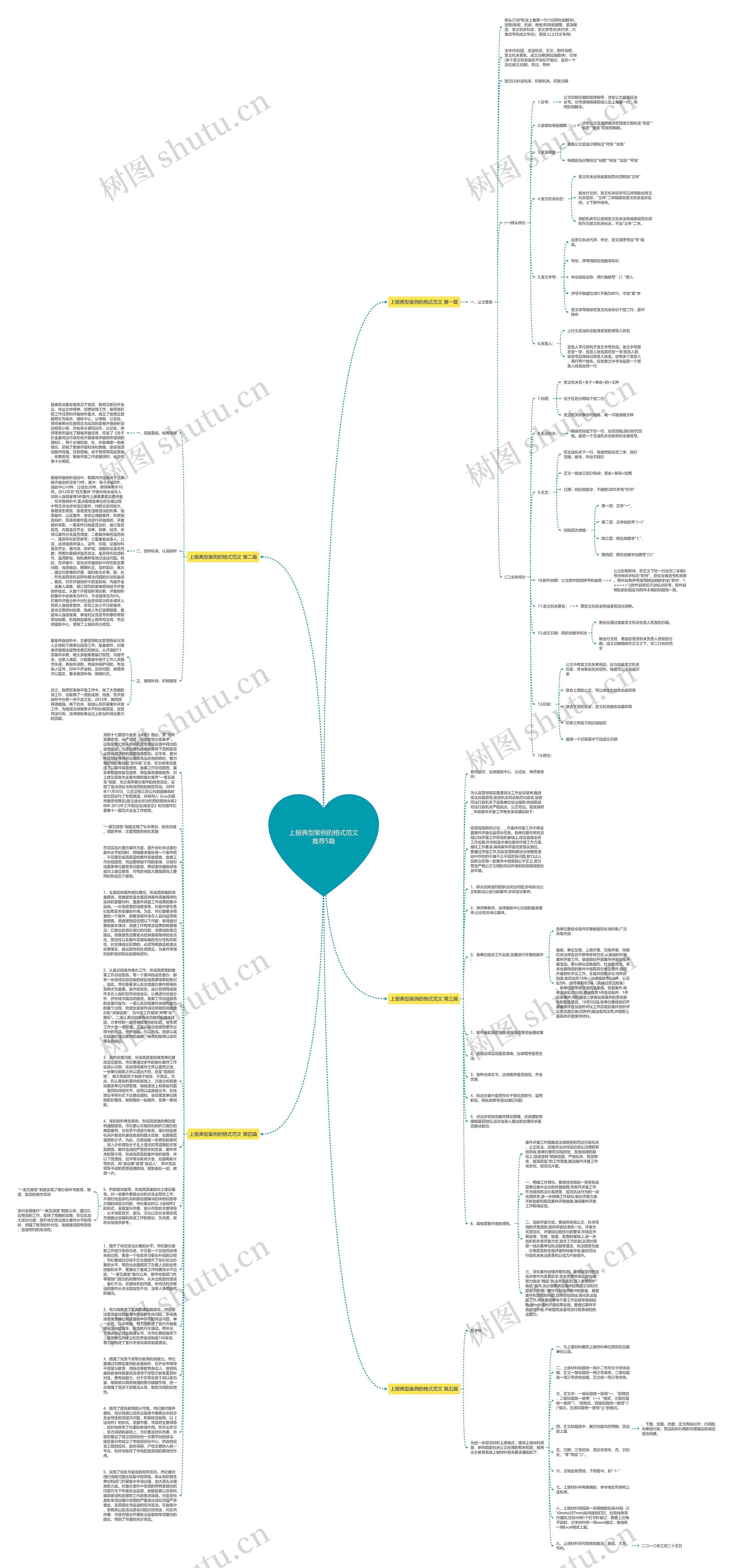 上报典型案例的格式范文推荐5篇思维导图