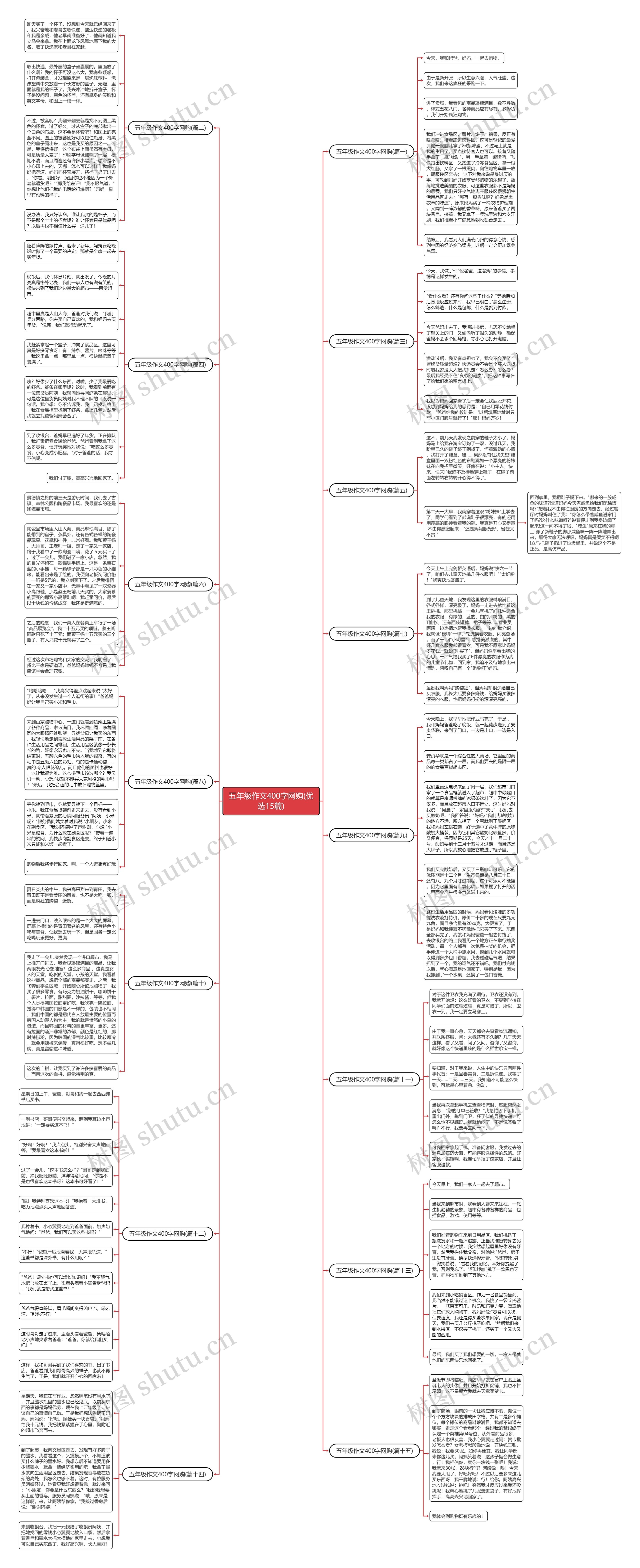 五年级作文400字网购(优选15篇)思维导图