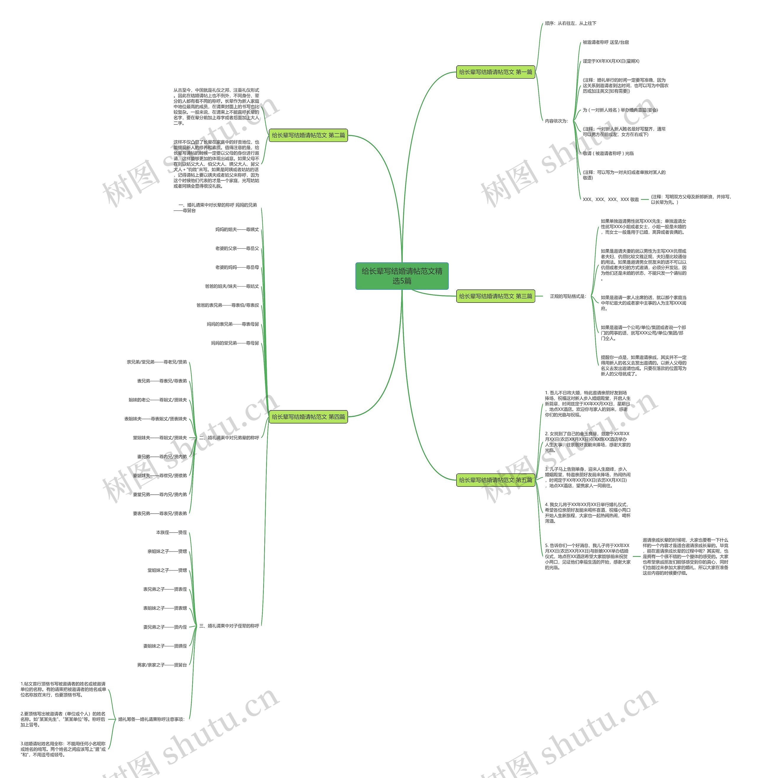 给长辈写结婚请帖范文精选5篇 给长辈写结婚请帖范文精选5篇